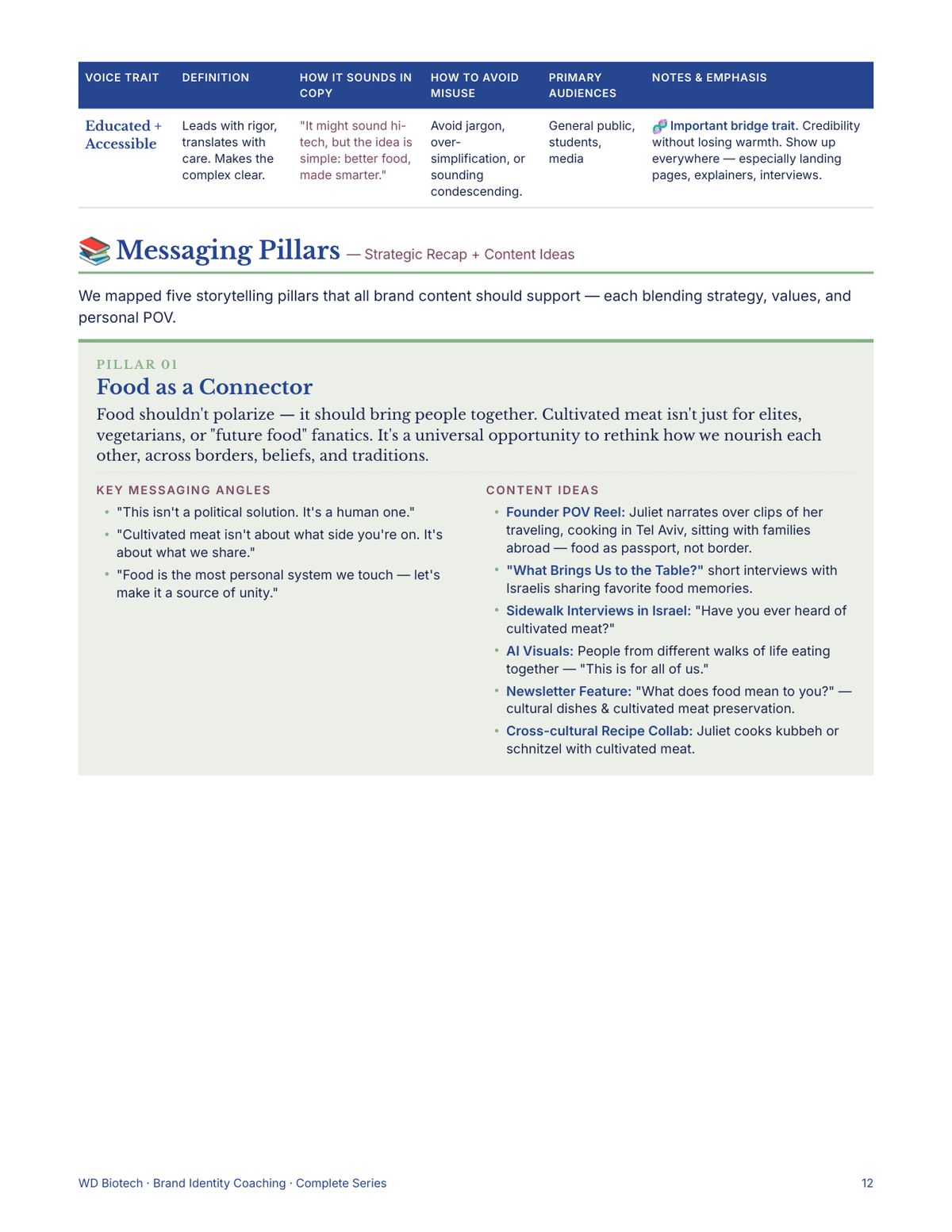 Brand Identity Coaching Report — page 12