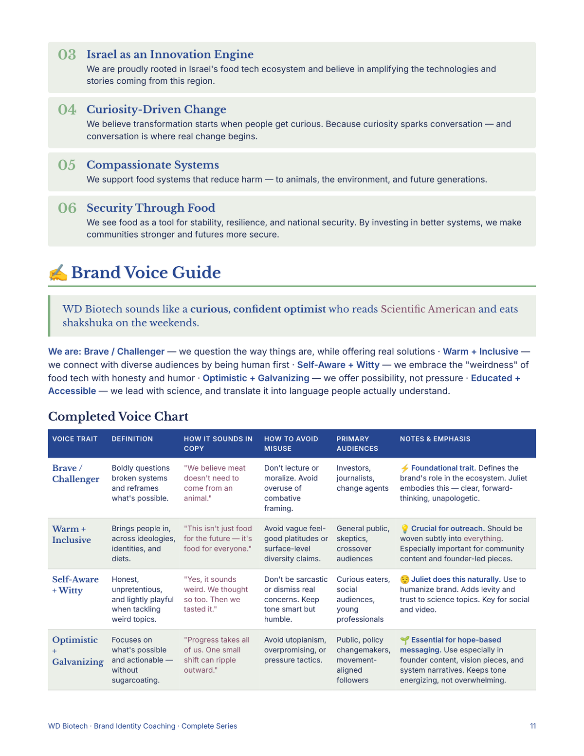 Brand Identity Coaching Report — page 11