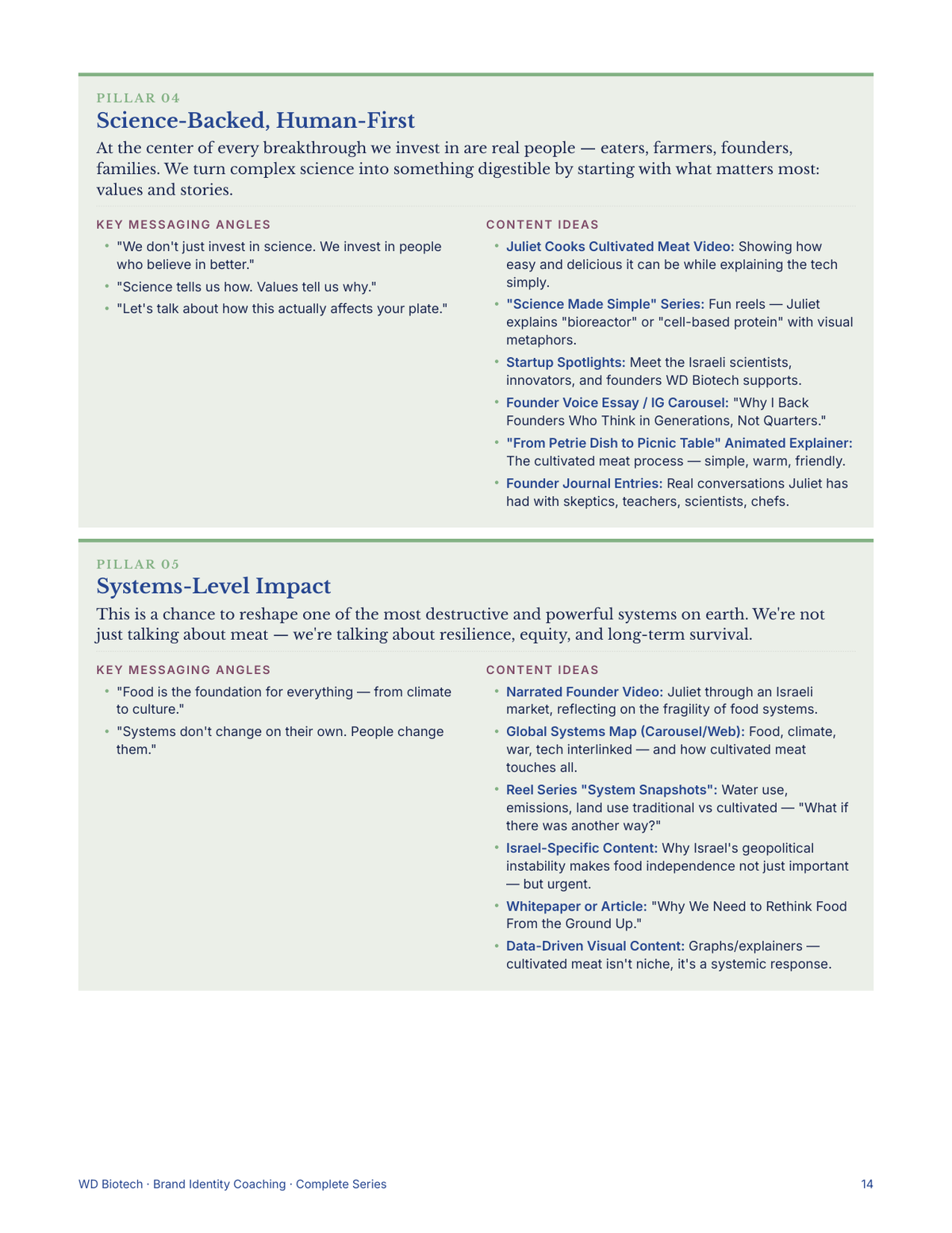 Brand Identity Coaching Report — page 14