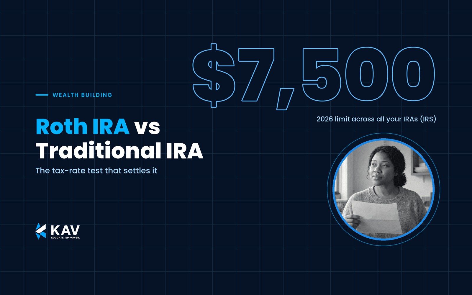 Blog thumbnail: a black-and-white photo of a woman holding a folded statement in a ringed circle, beside a large $7,500 figure for the 2026 IRA limit and the headline Roth IRA vs Traditional IRA