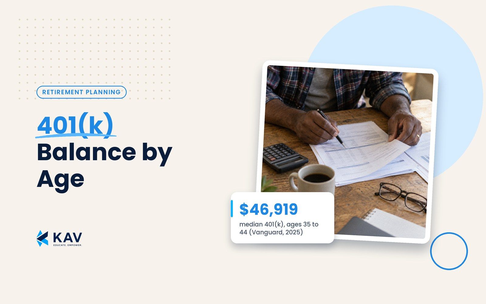 Blog thumbnail: a tilted photo print of a man's hands marking a printed retirement statement with a pen beside a calculator, coffee and reading glasses, with a stat card reading $46,919 median 401(k), ages 35 to 44, beside the headline 401(k) Balance by Age