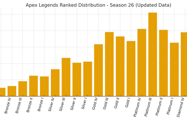 Apex Legends Ranked Distribution Season 26