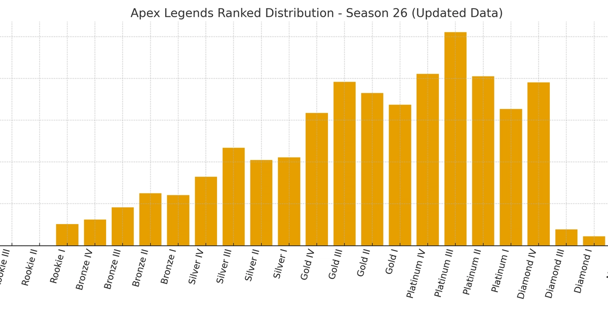 Apex Legends Ranked Distribution Season 26
