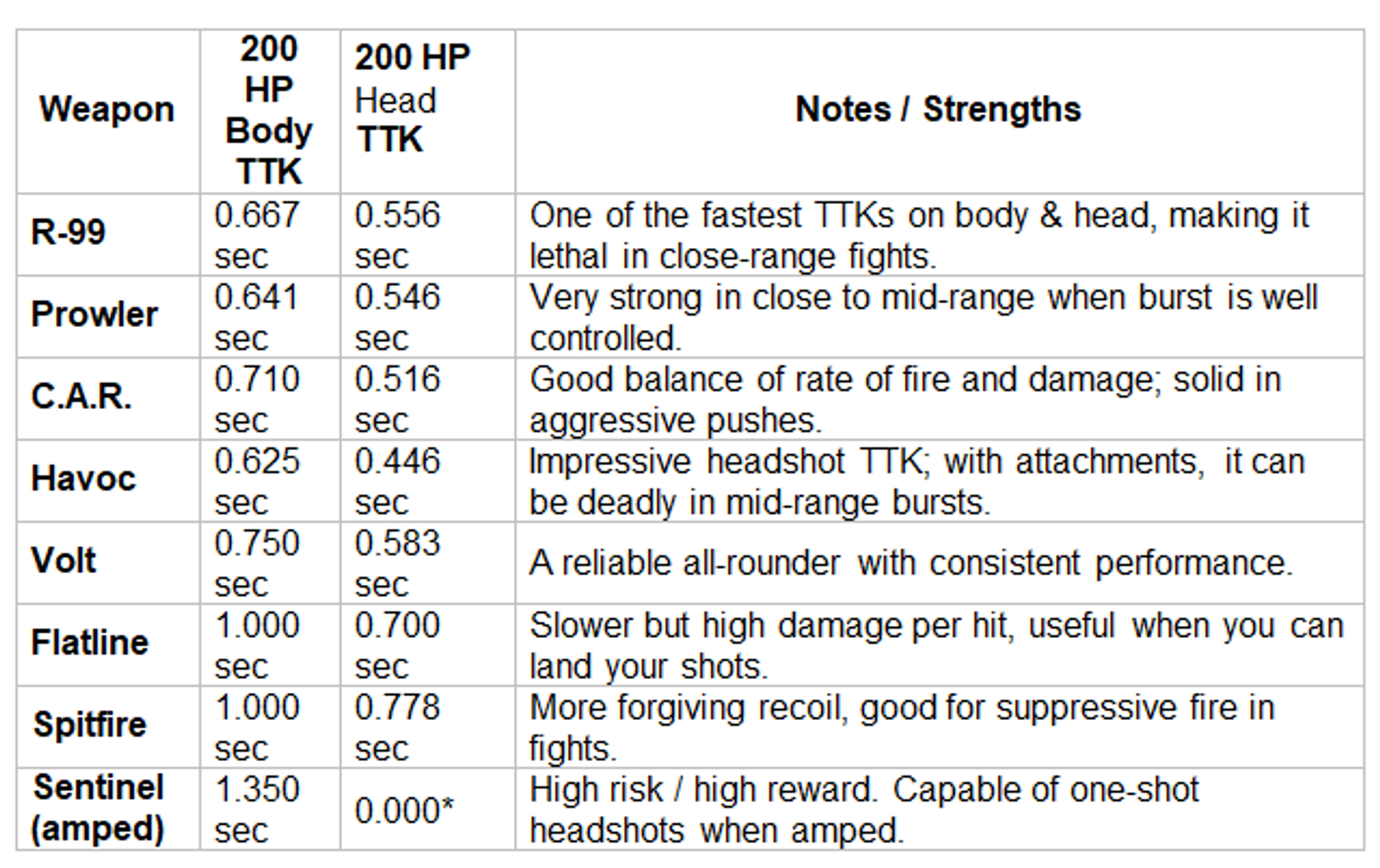 Apex legends weapons season 26 TTK