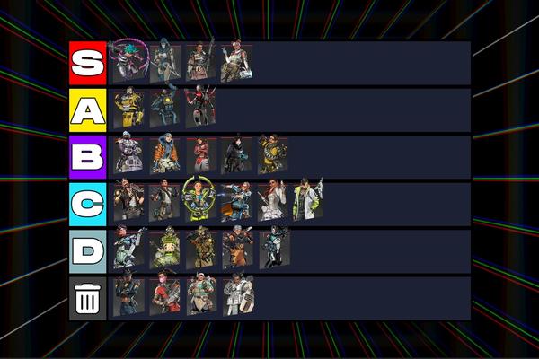 Apex Legends Season 26 Ranked Tier List