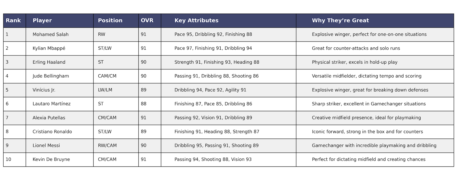 EA FC 26 top 10 player cards