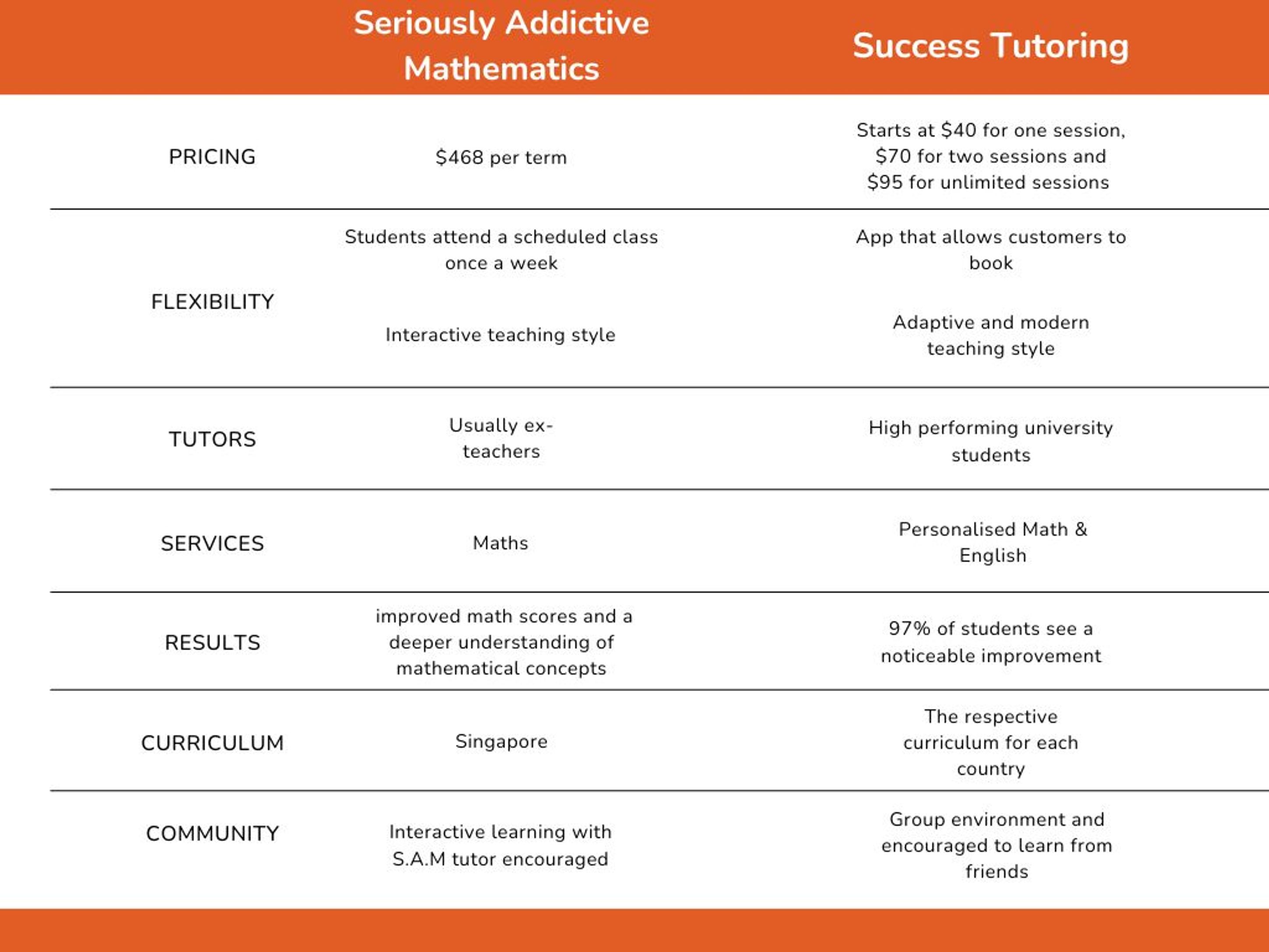 Kumon-Vs-Success-Tutoring.jpg