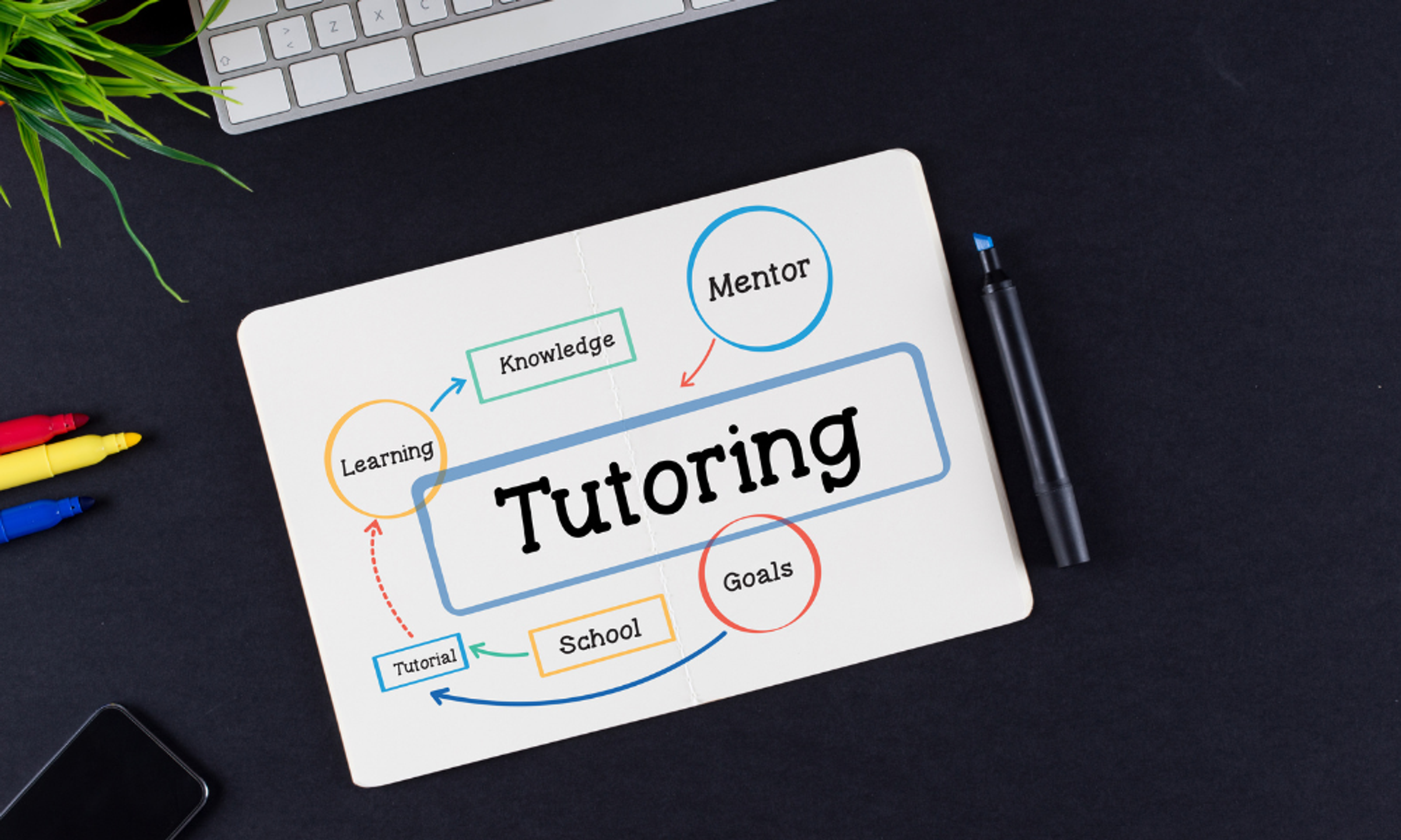 Success Tutoring