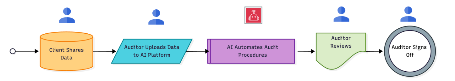 One Click Audit Workflow.png