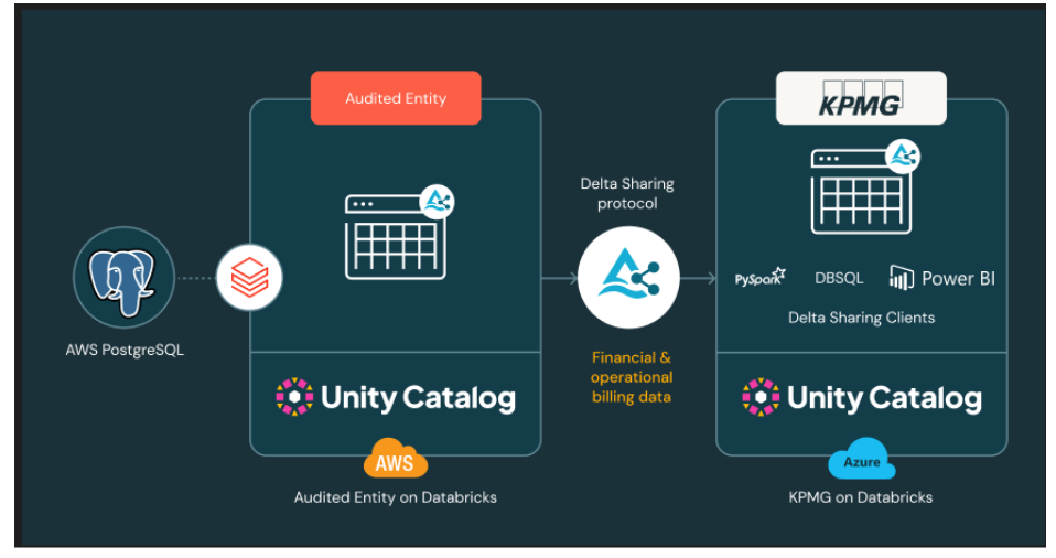 KPMG Continuous Audit.png