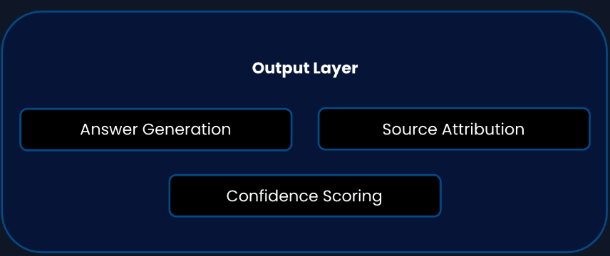 Output and Evaluation Framework