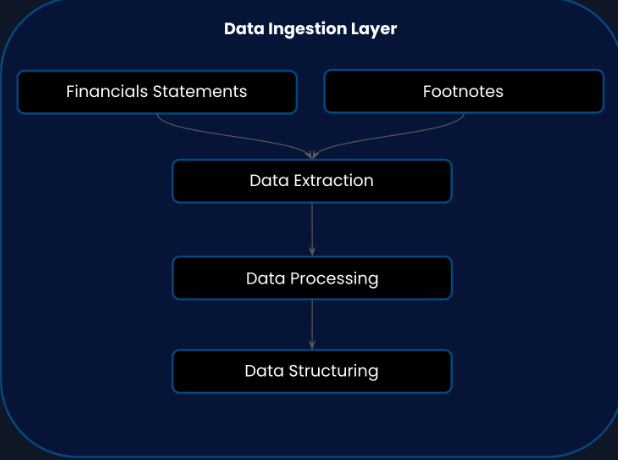 Data Extraction Pipeline