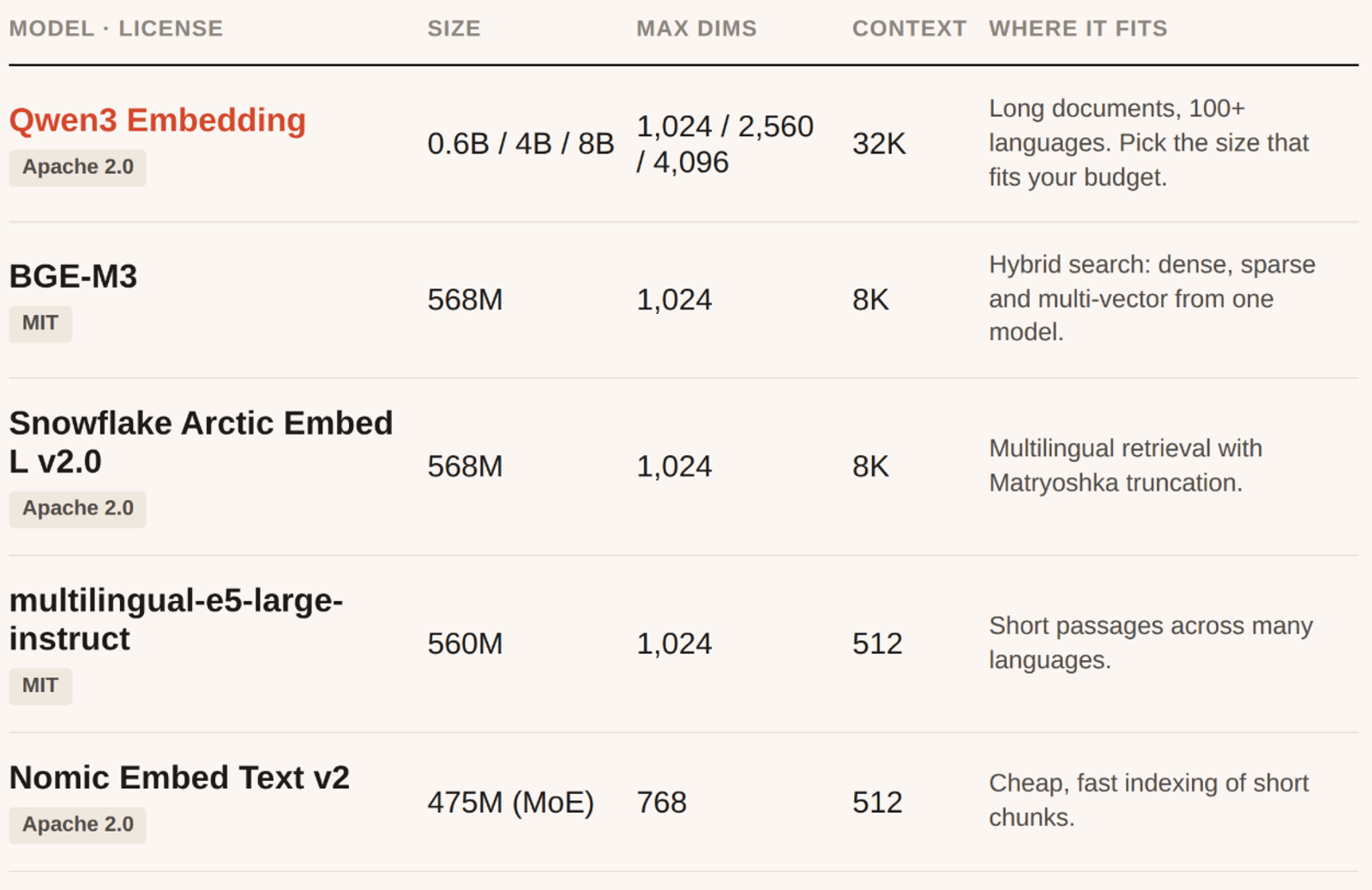 Open embedding models