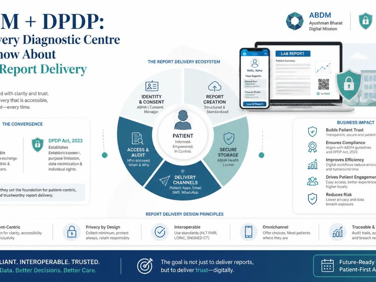ABDM and the DPDP Act: What Indian Diagnostic Centres Need to Know