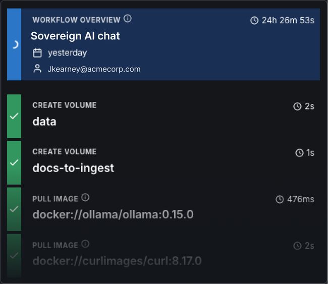 Workflow Dependency Graph — Fuzzball orchestrates the startup sequence automatically. Each service starts only once the one it depends on is fully running.