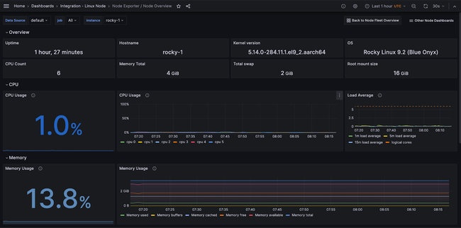 Linux overview dashboard (1 of 2)