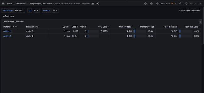 Linux fleet overview dashboard