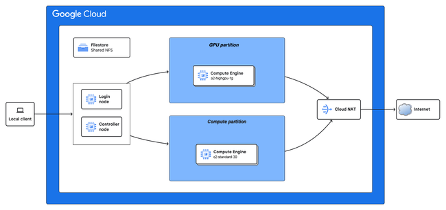 GoogleCloud_diagram.png