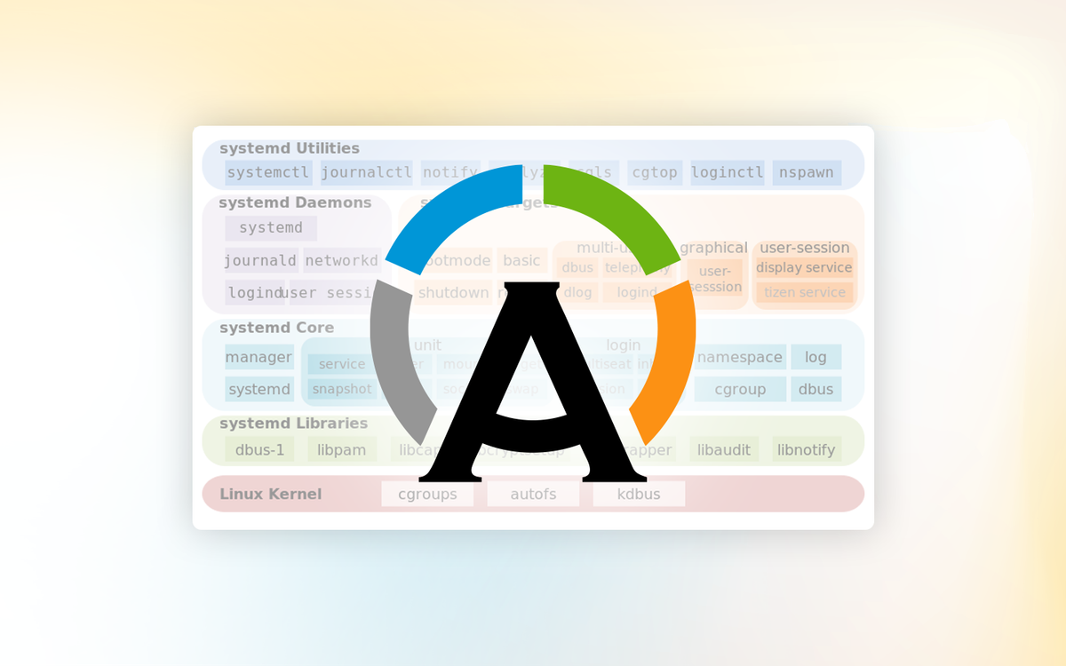 Managing Containerized Services with Apptainer and Systemd