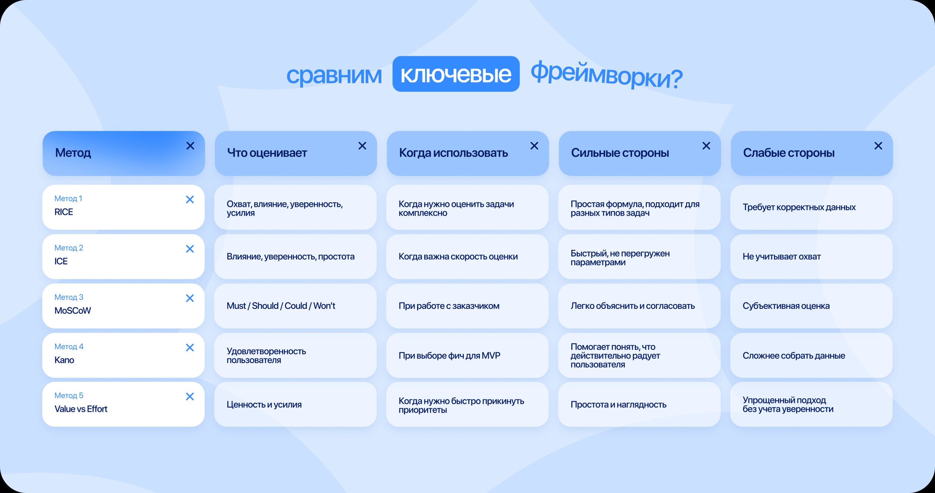 Framework сравнение
