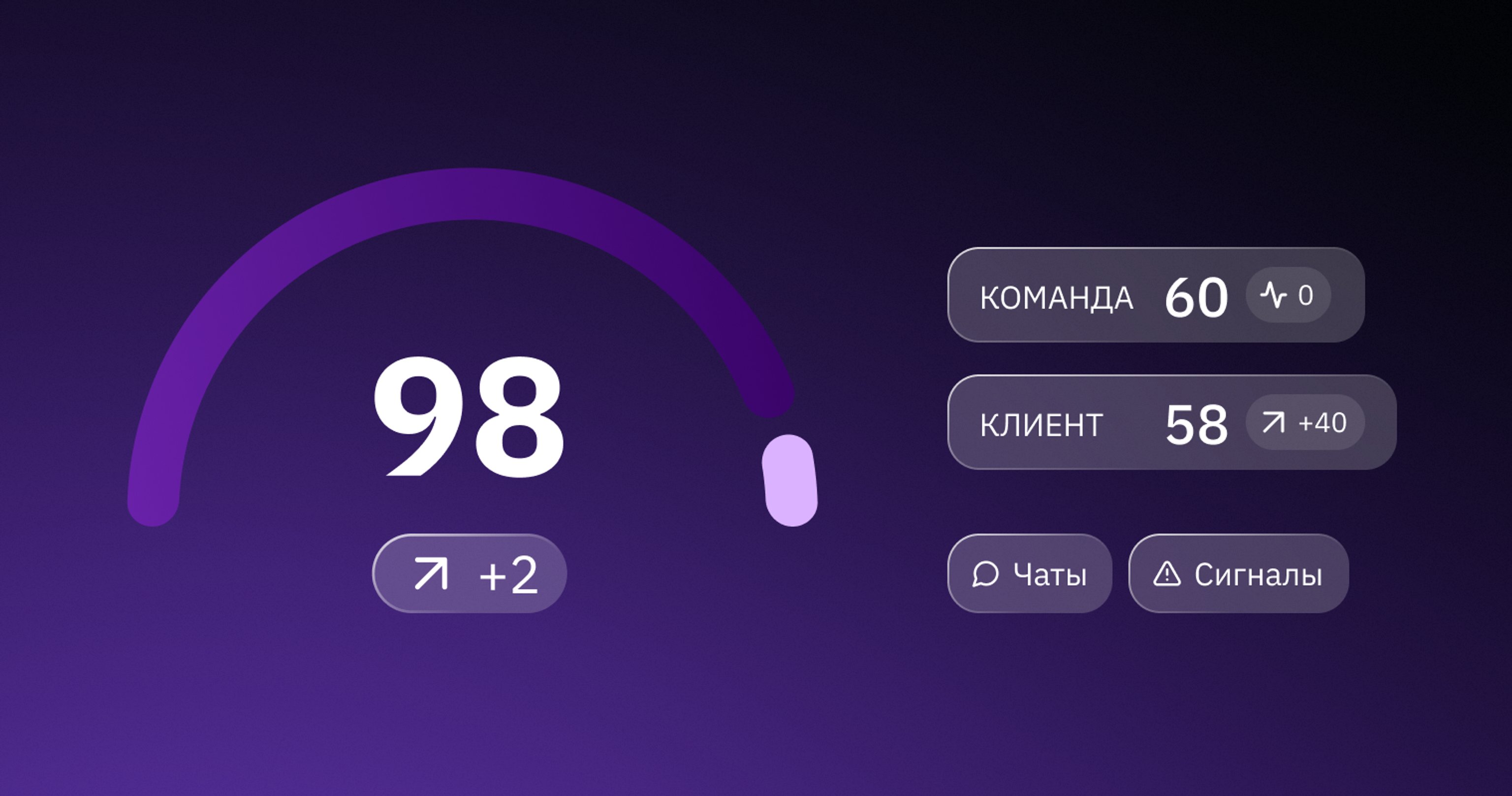 Показатели проекта