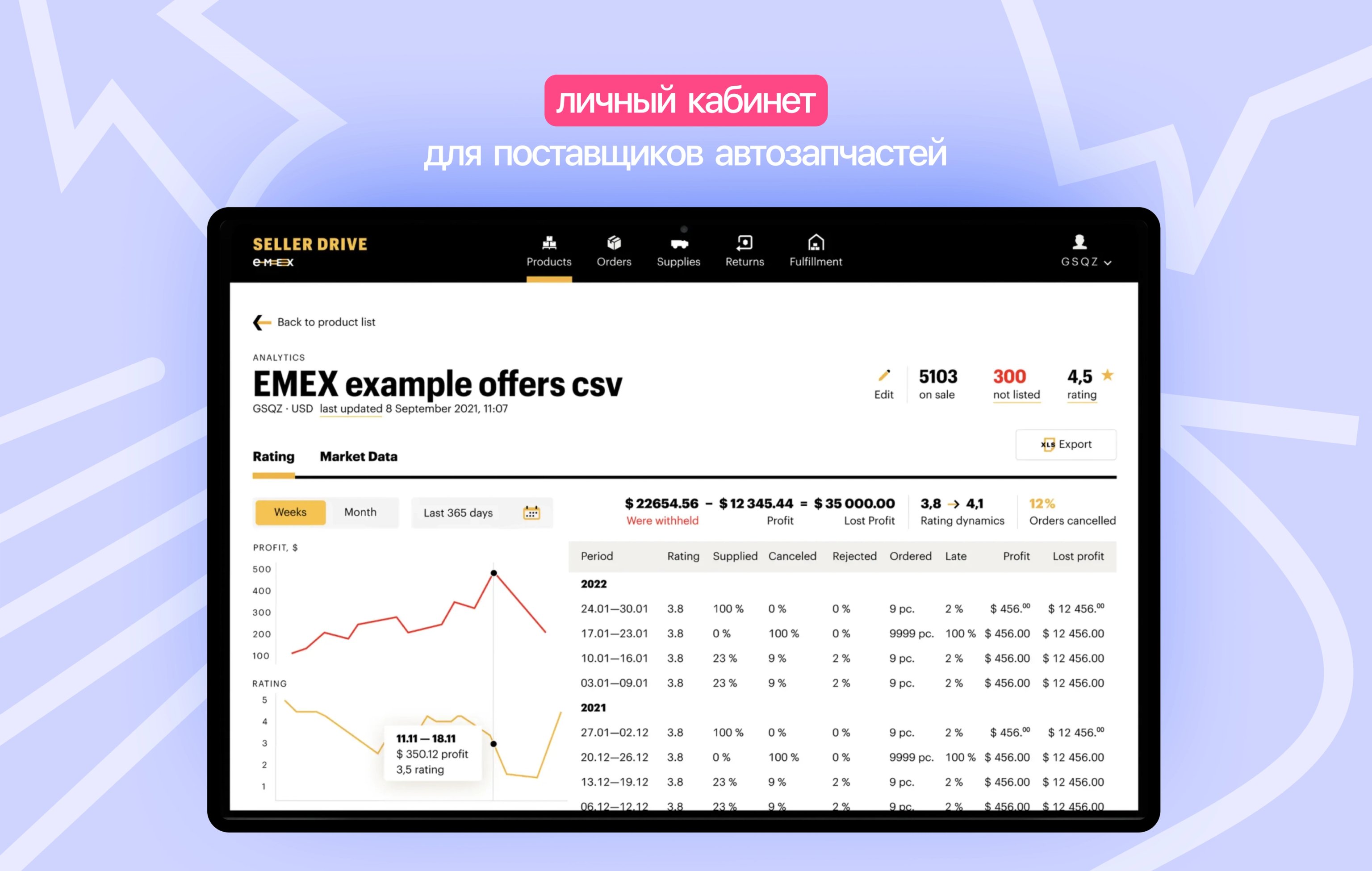 Интерпрайз проект — маркетплейс Emex