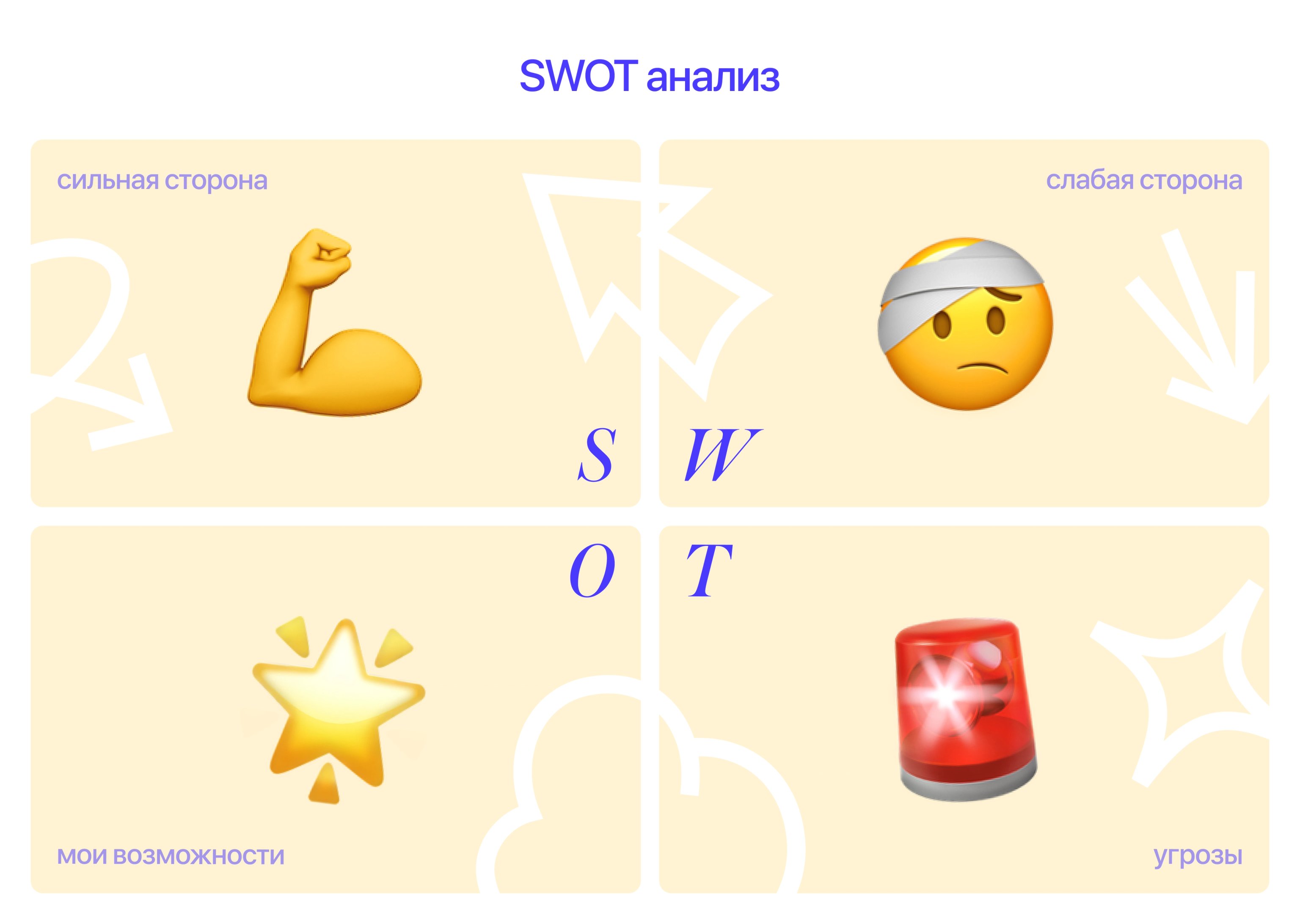 SWOT-анализ для MVP