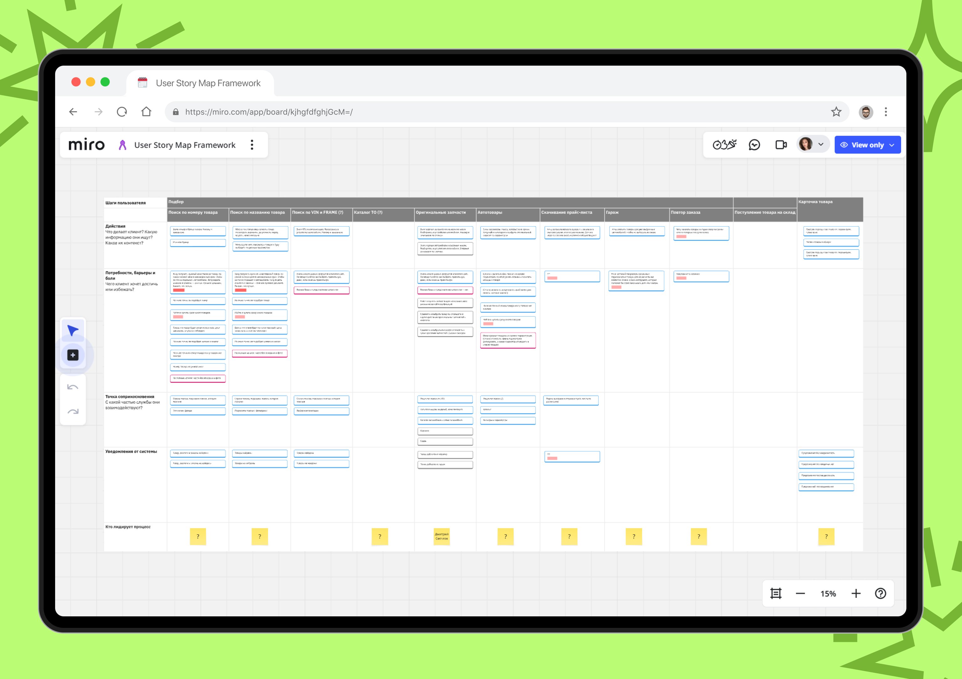Customer Journey Map