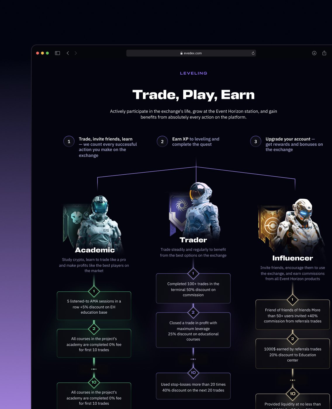 3D-персонажи