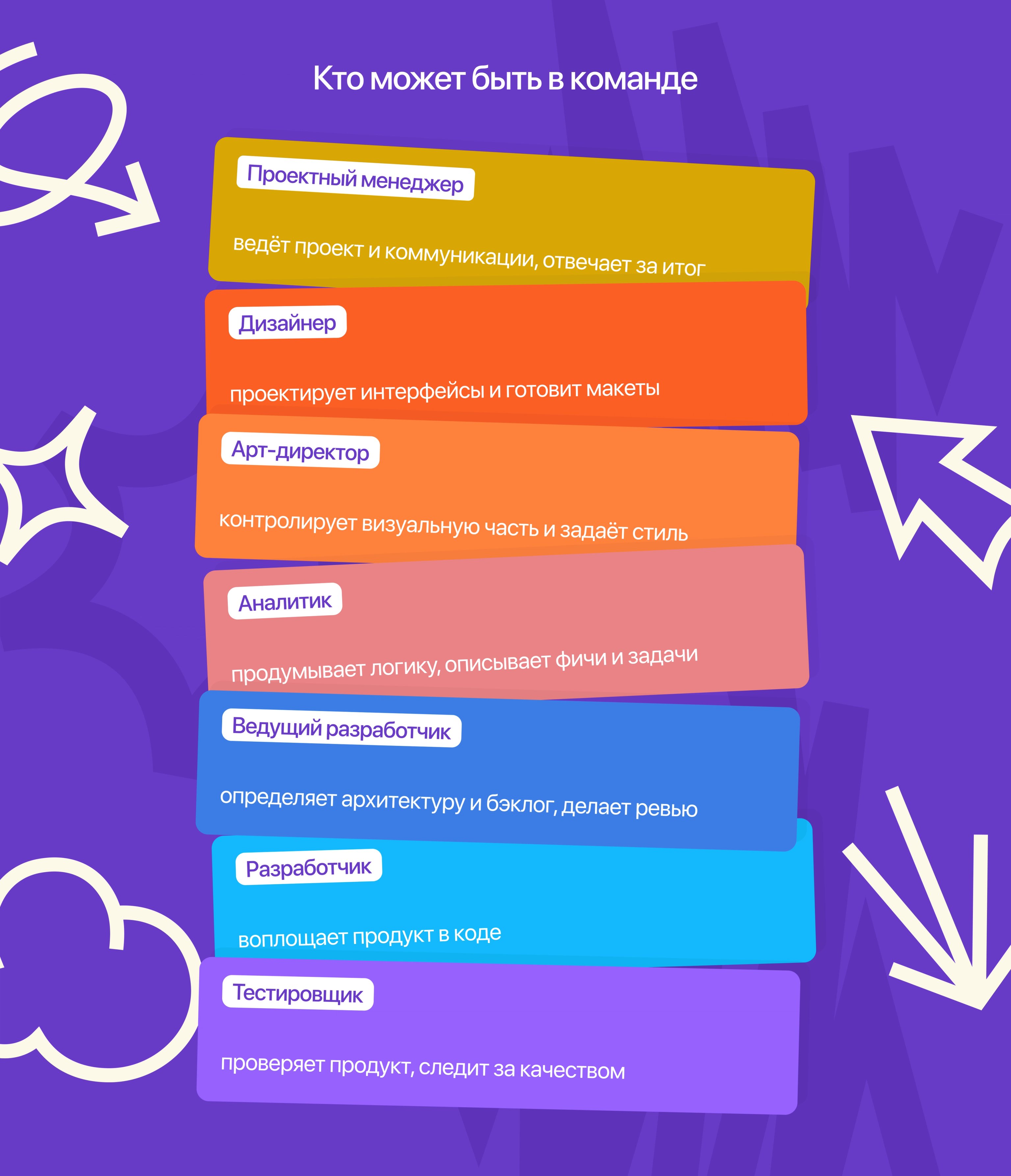 Команда для запуска MVP