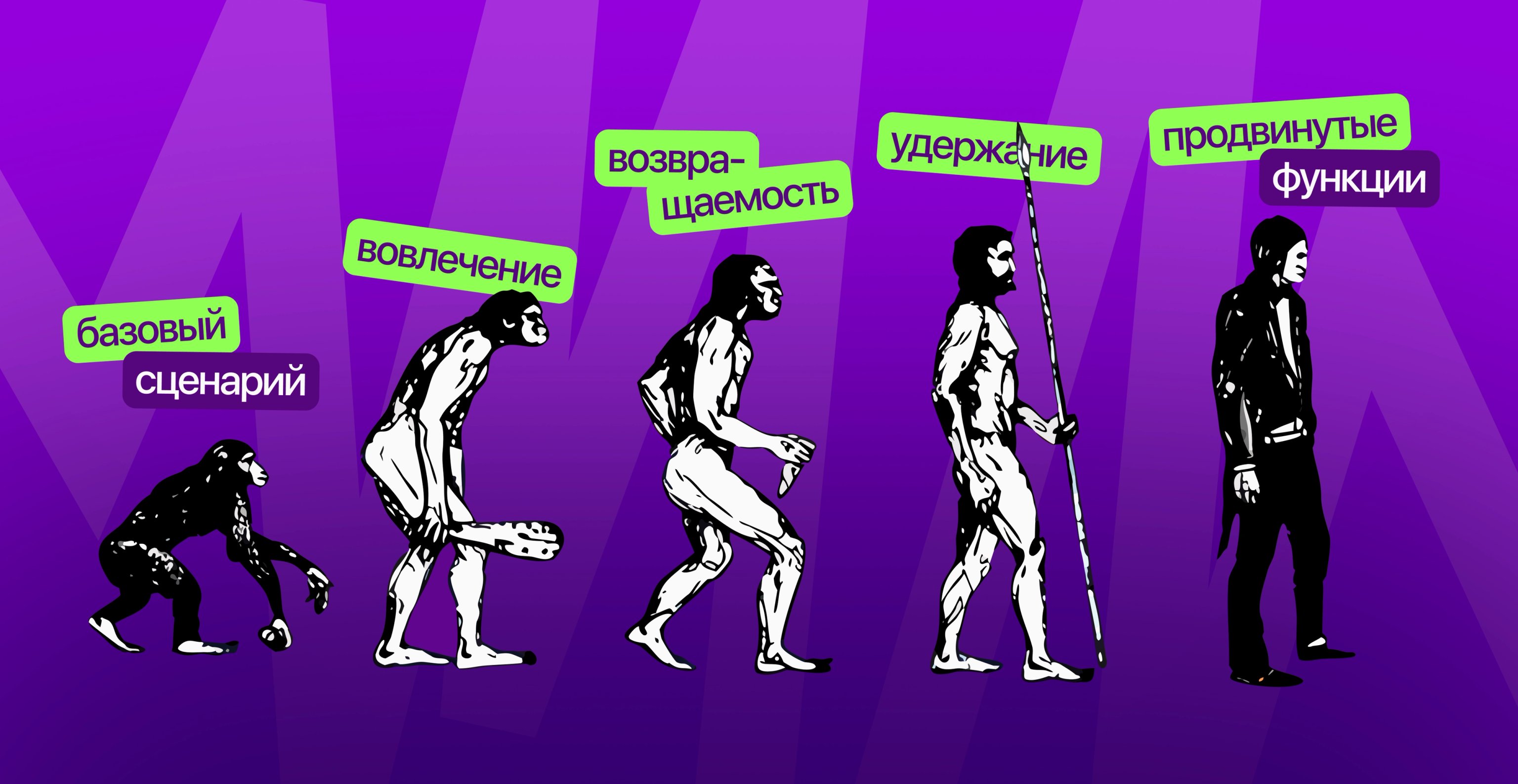 Эволюция функций в продукте