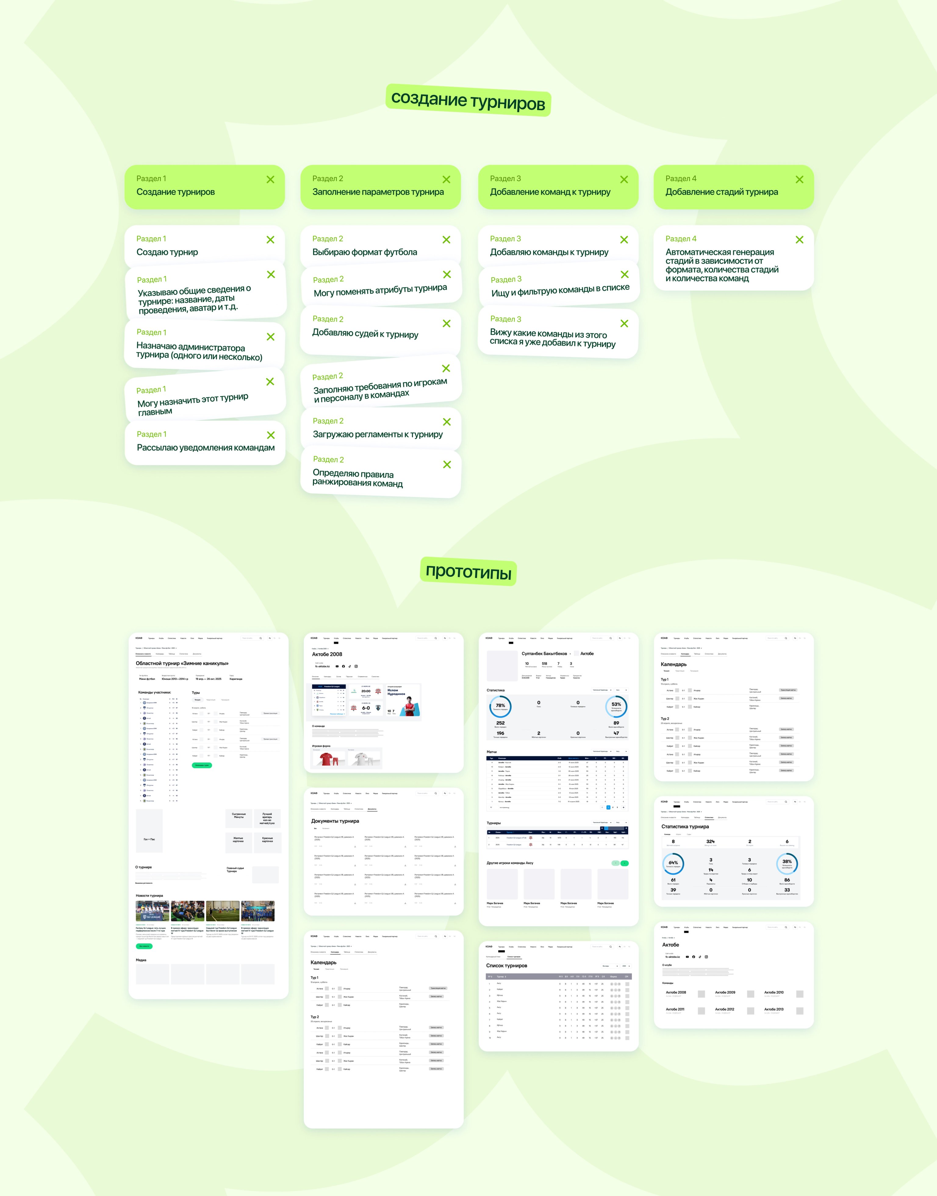 Проектирование MVP