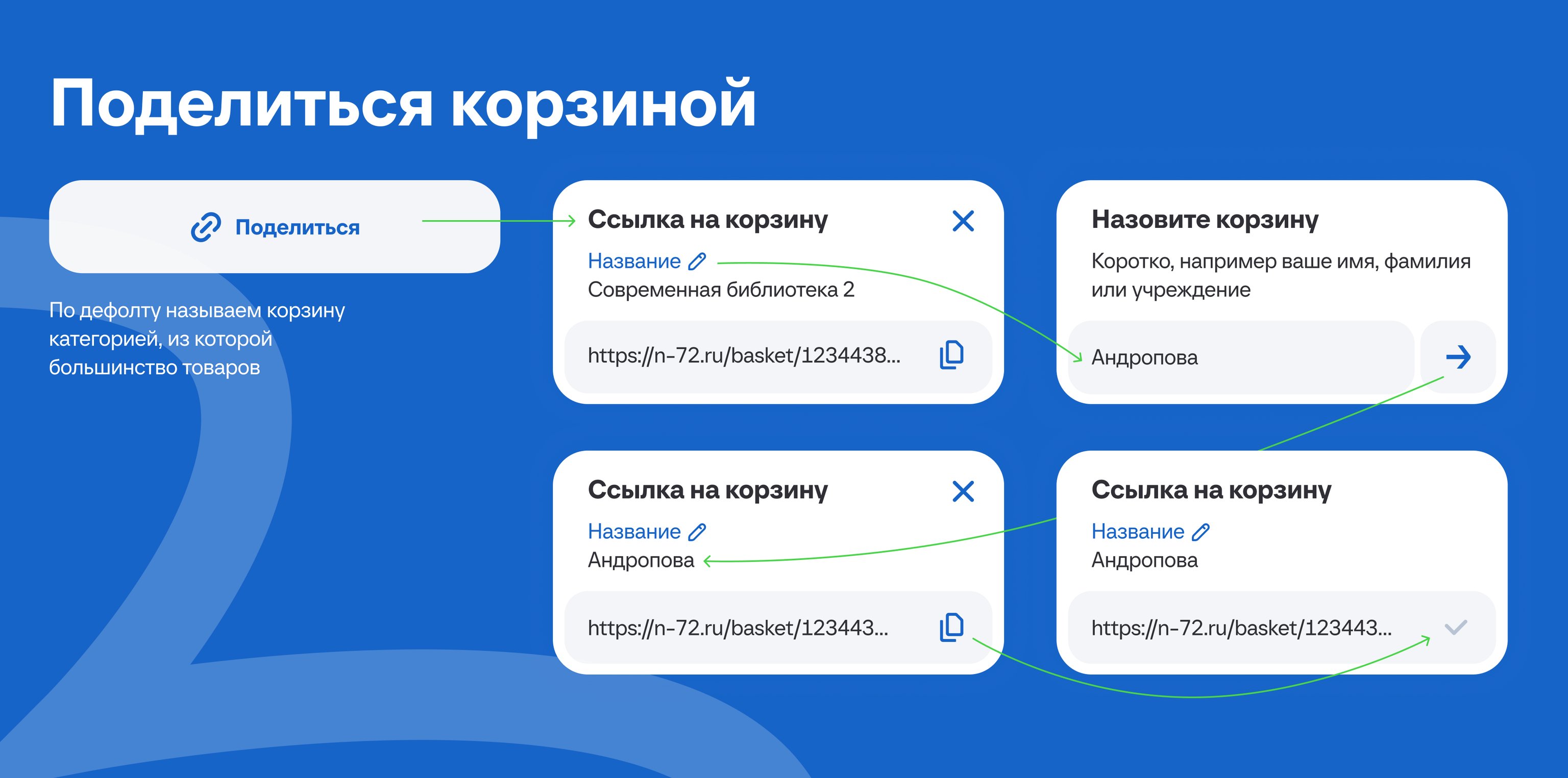 Реализация макета