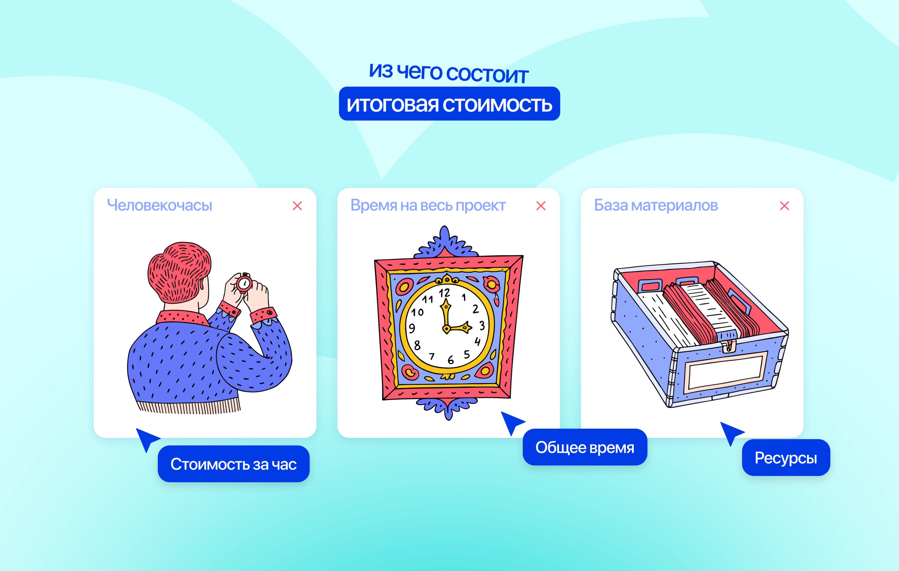 Тайм энд материал  — дословно с англ. «время и материал»