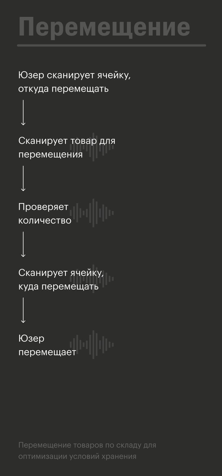 Процессы перемещения