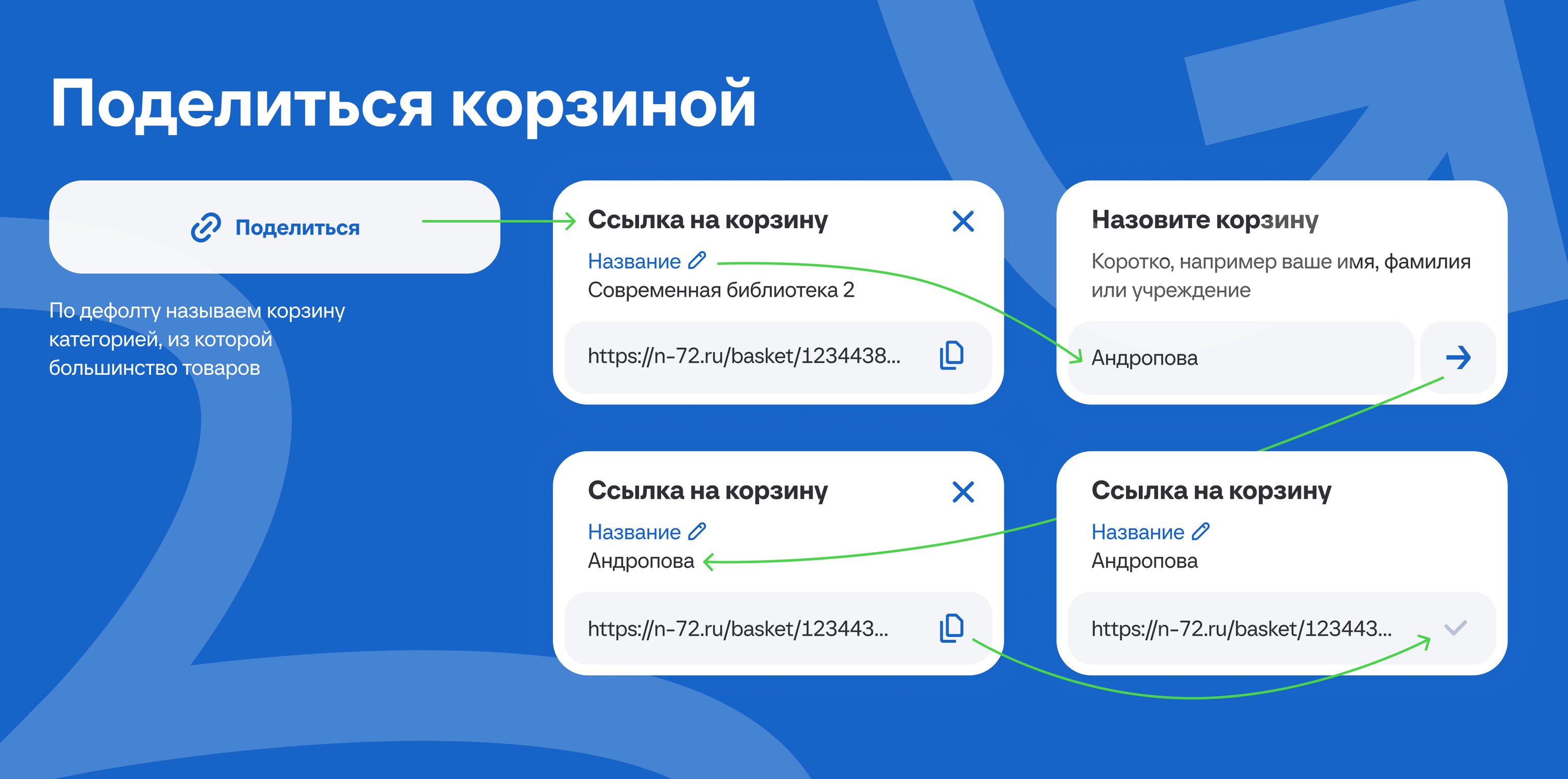 Элементы корзины интернет-магазина «Новация»