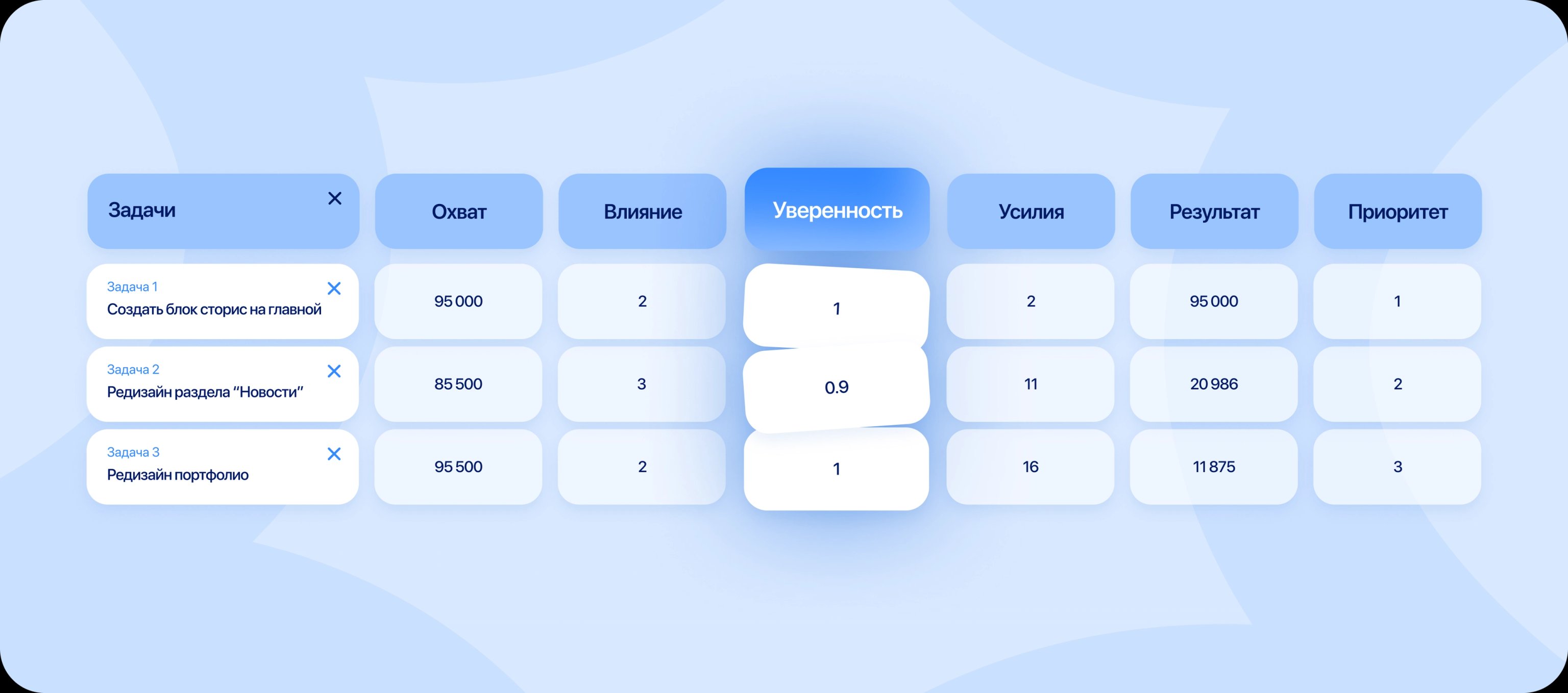 Уверенность по RICE