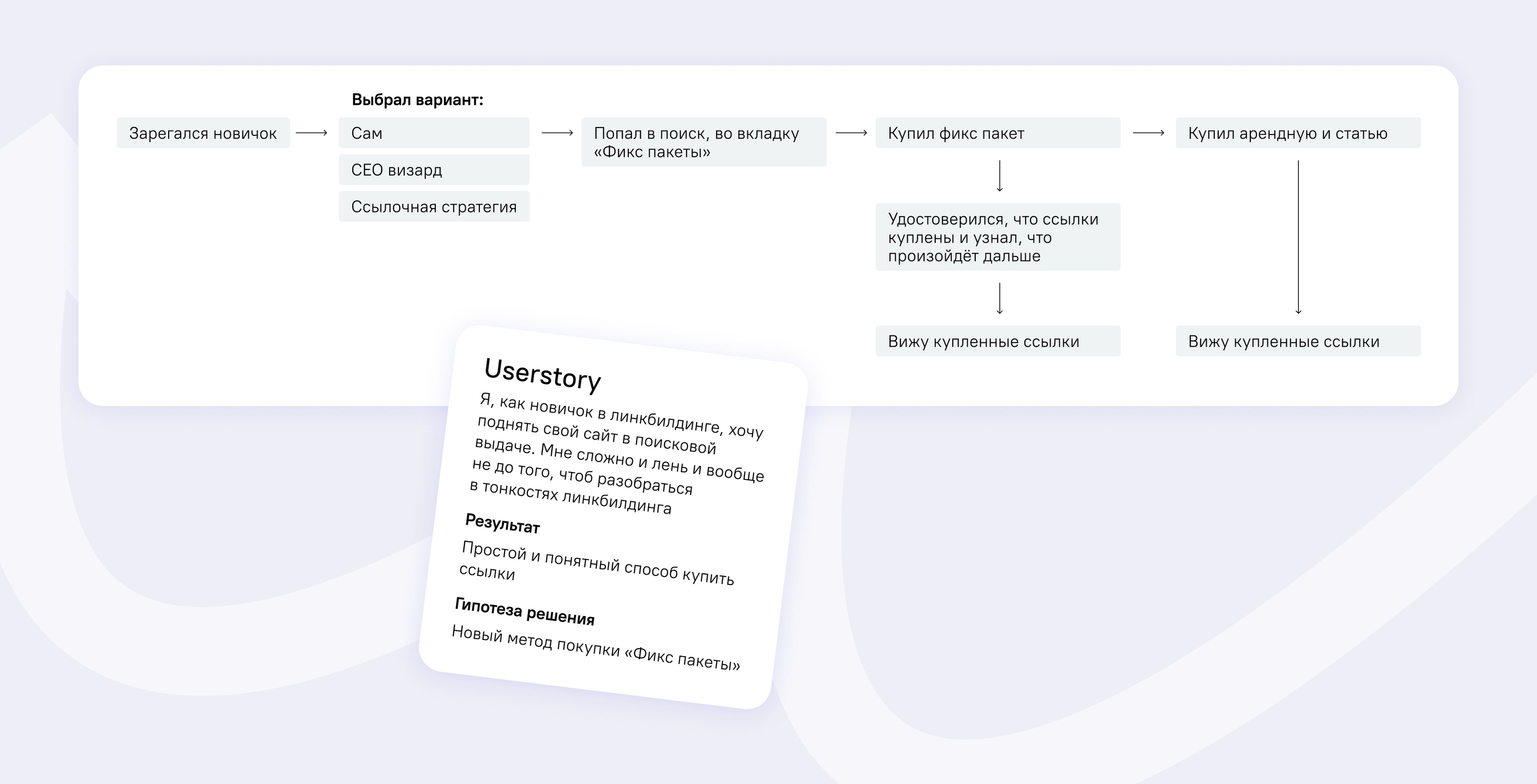 Пользовательские исследования
