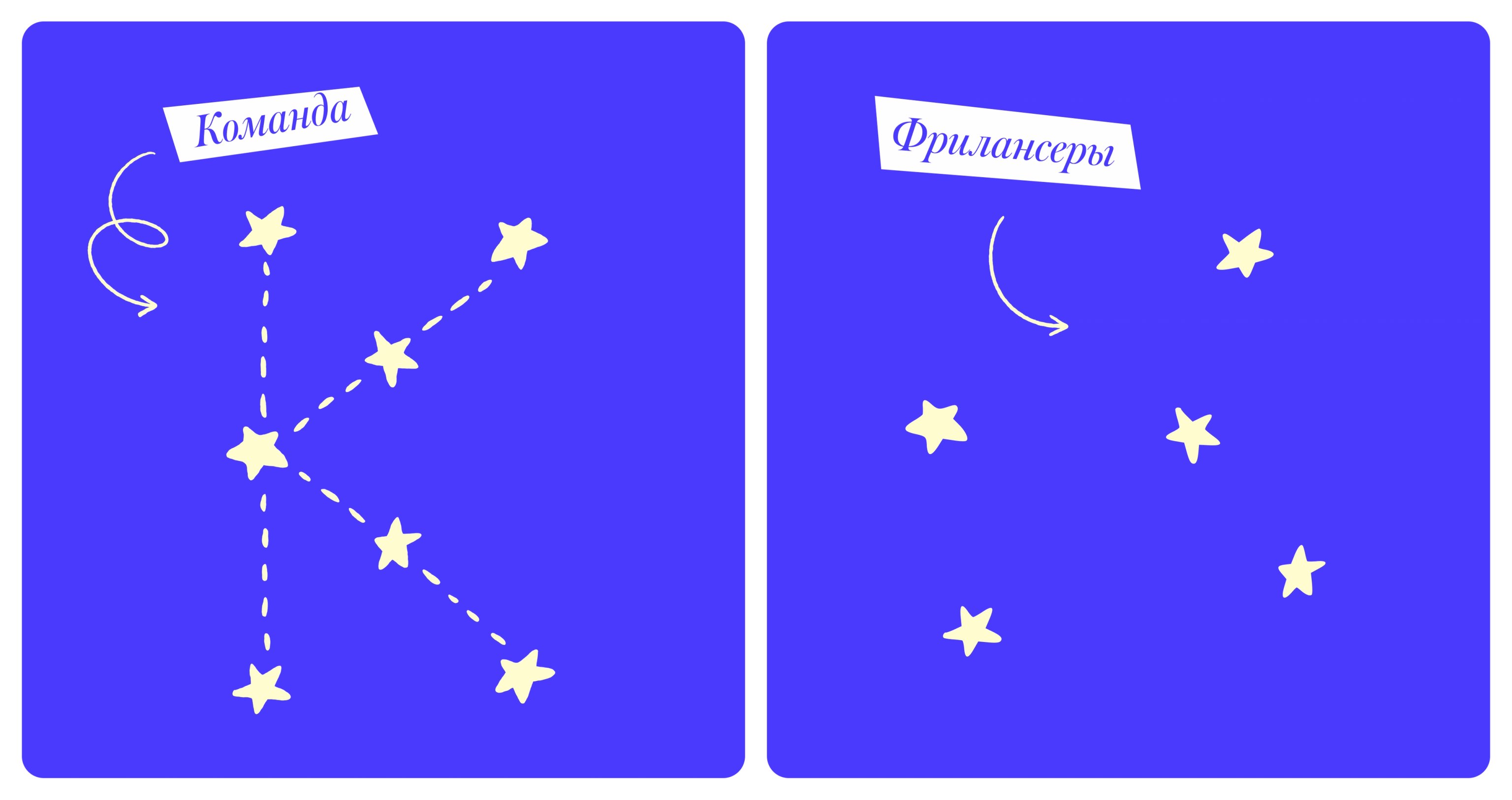 Команда vs фрилансеры