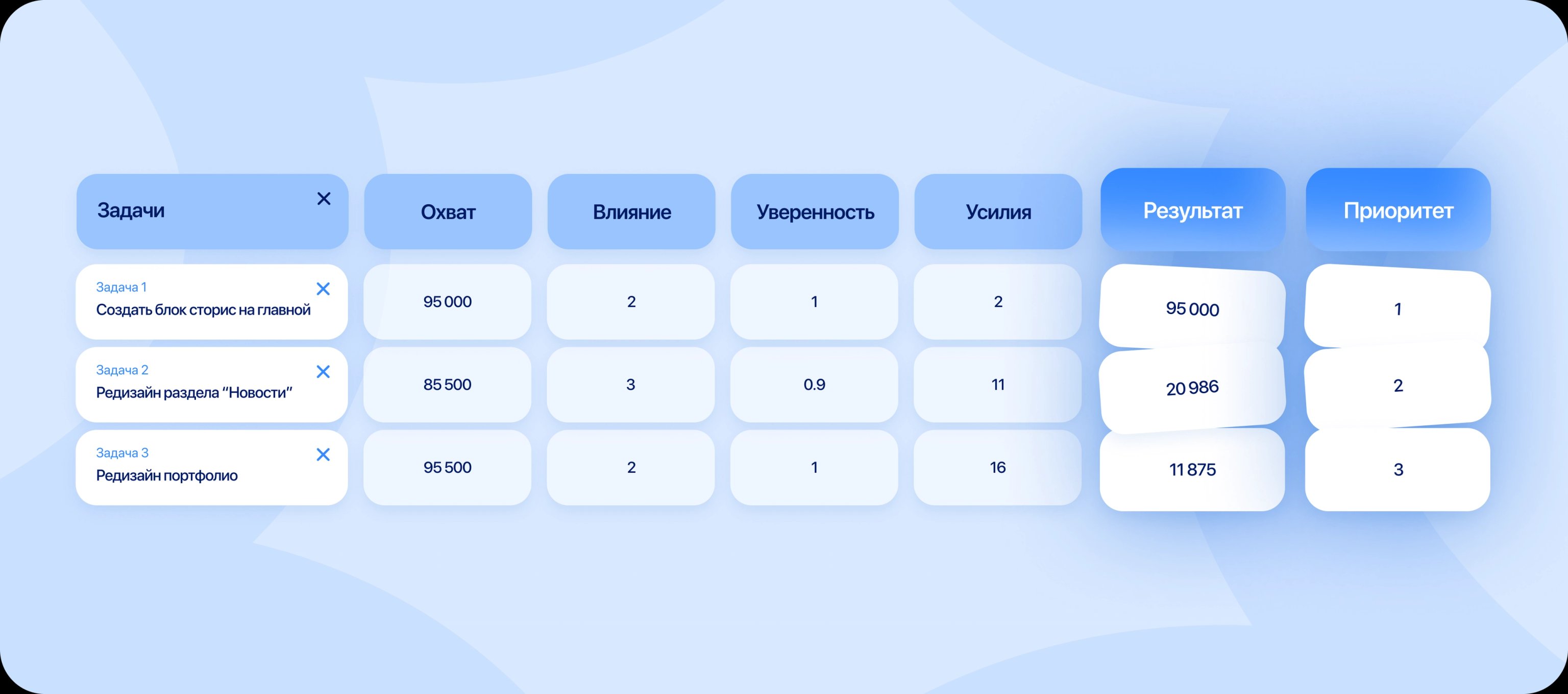 Результат и приоритет