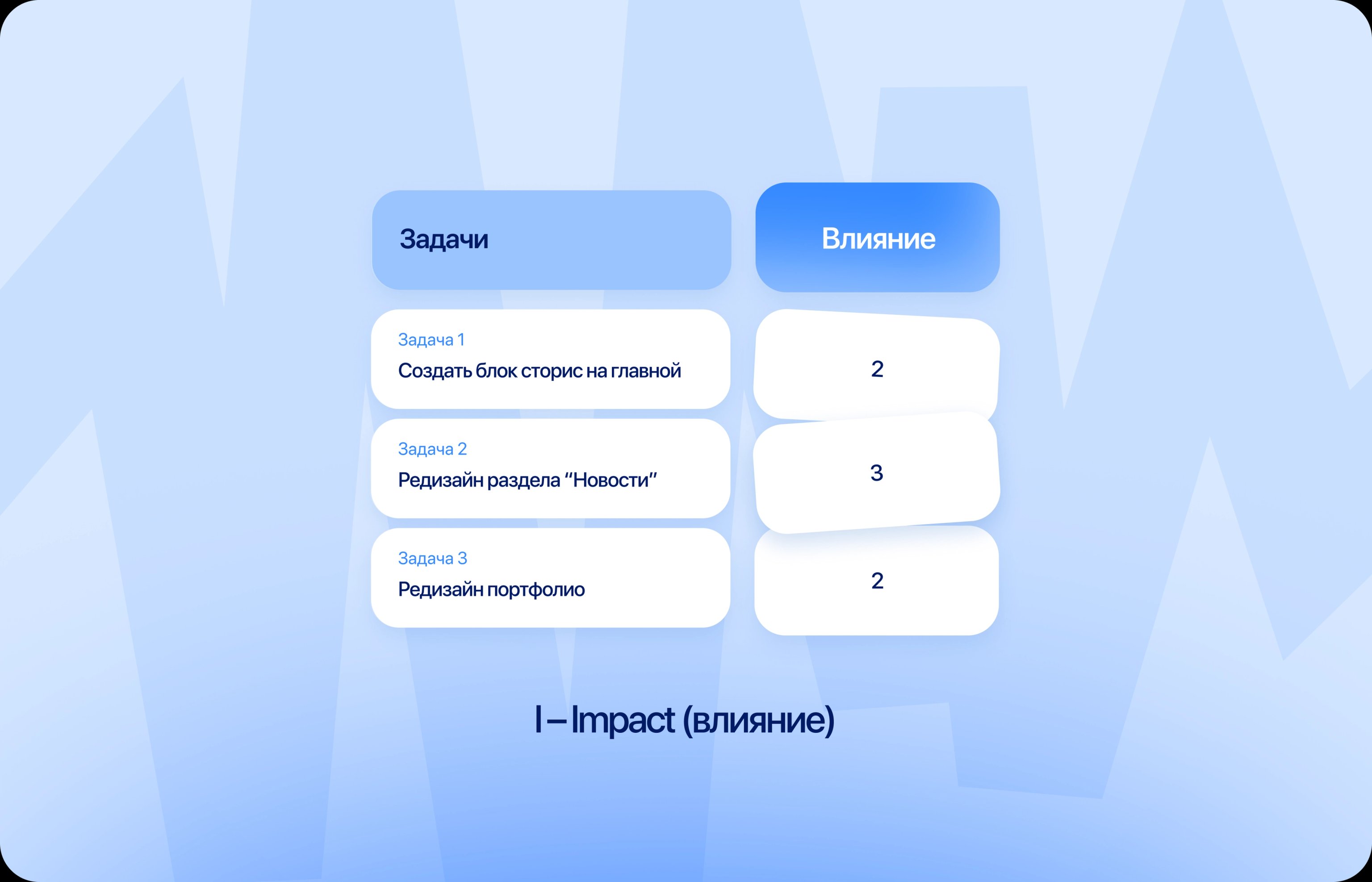 Влияние по RICE