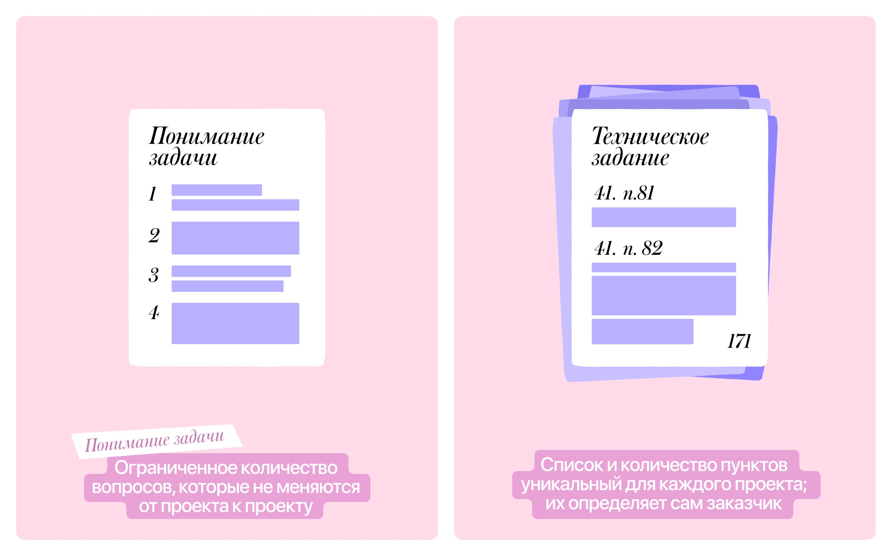 Отличия понимания задачи от техзадания