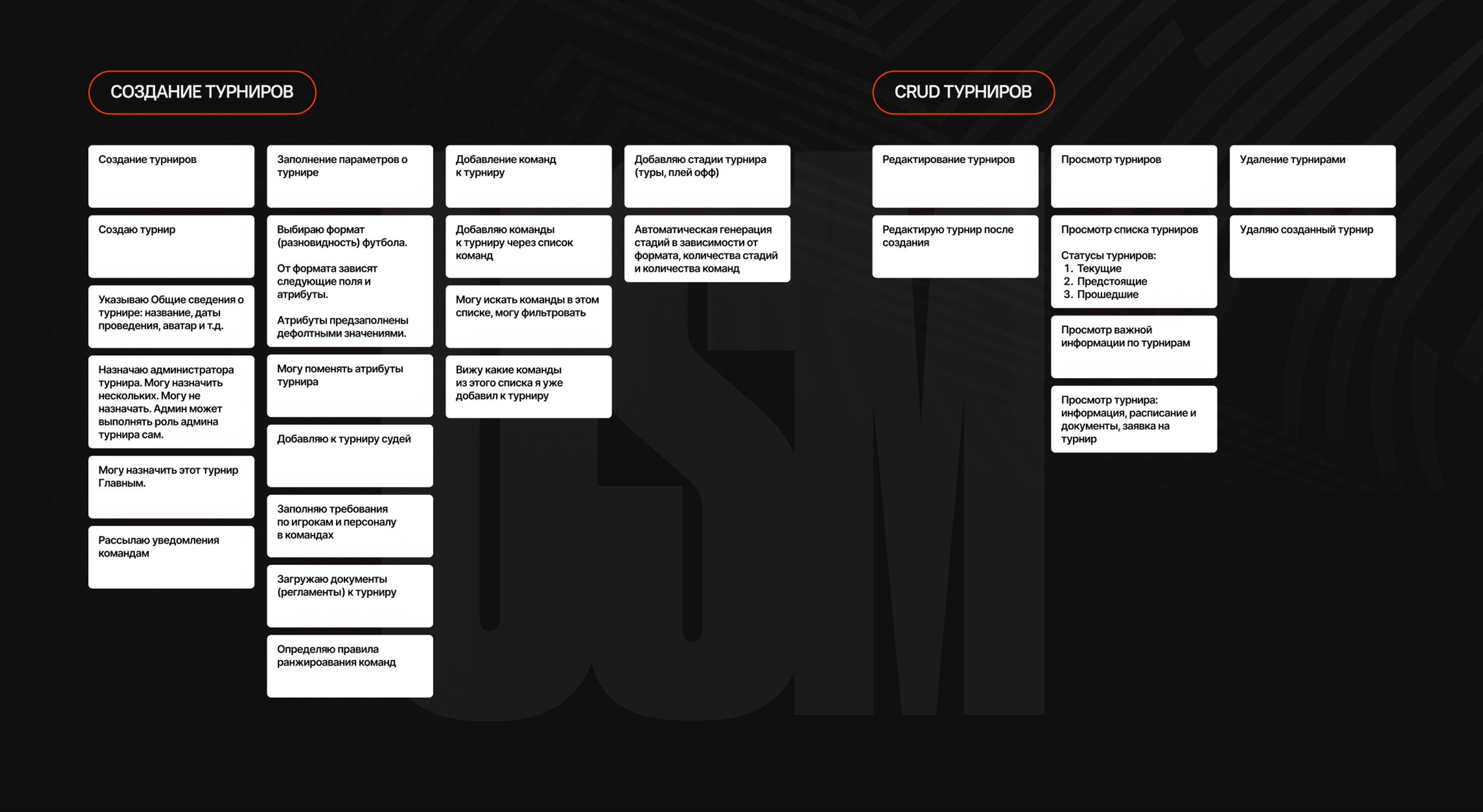 Структура платформы