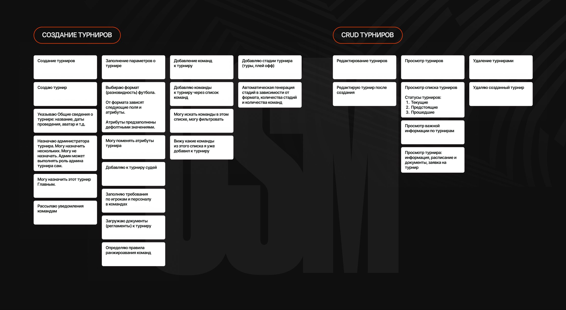 Структура платформы