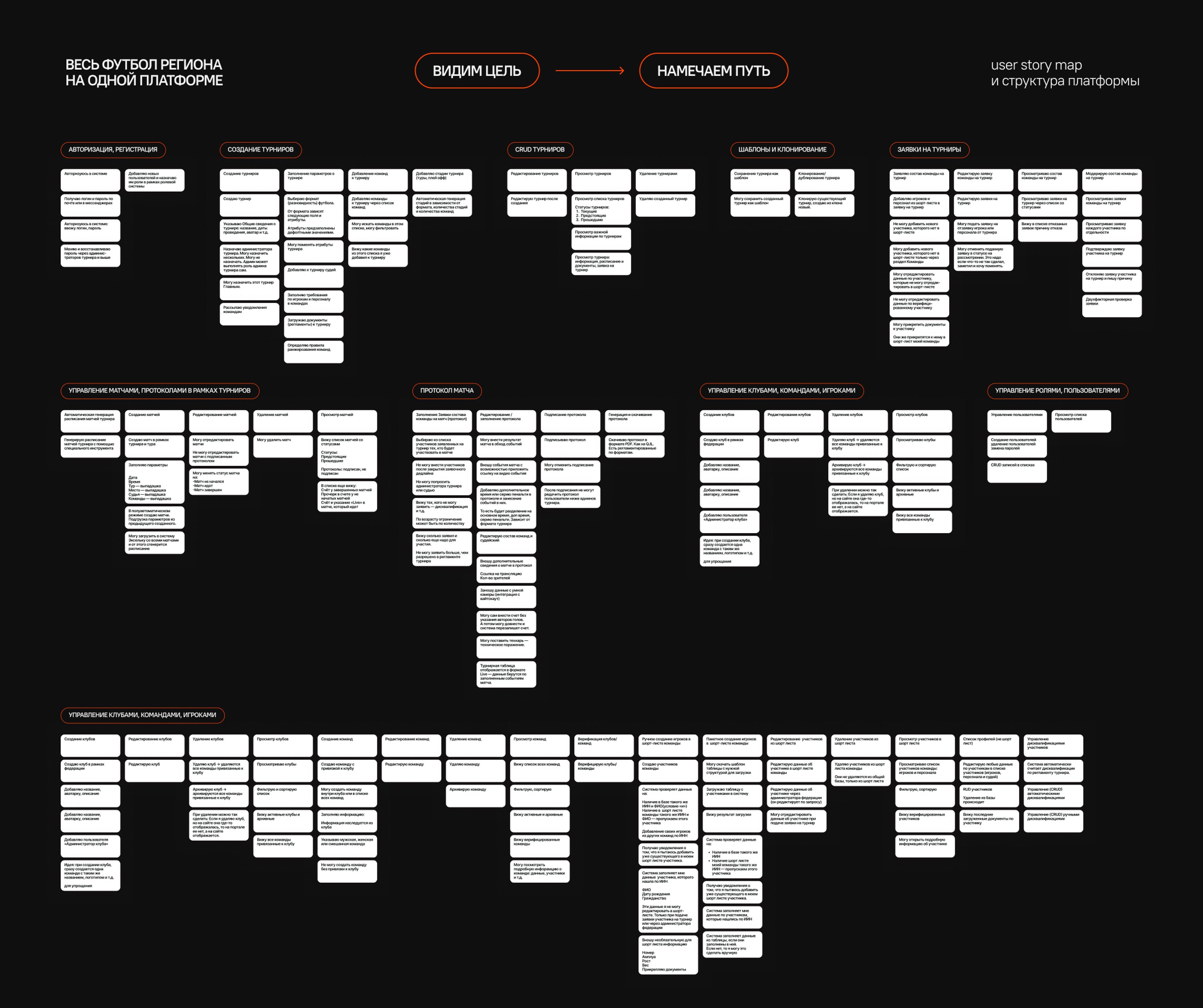 Структура платформы