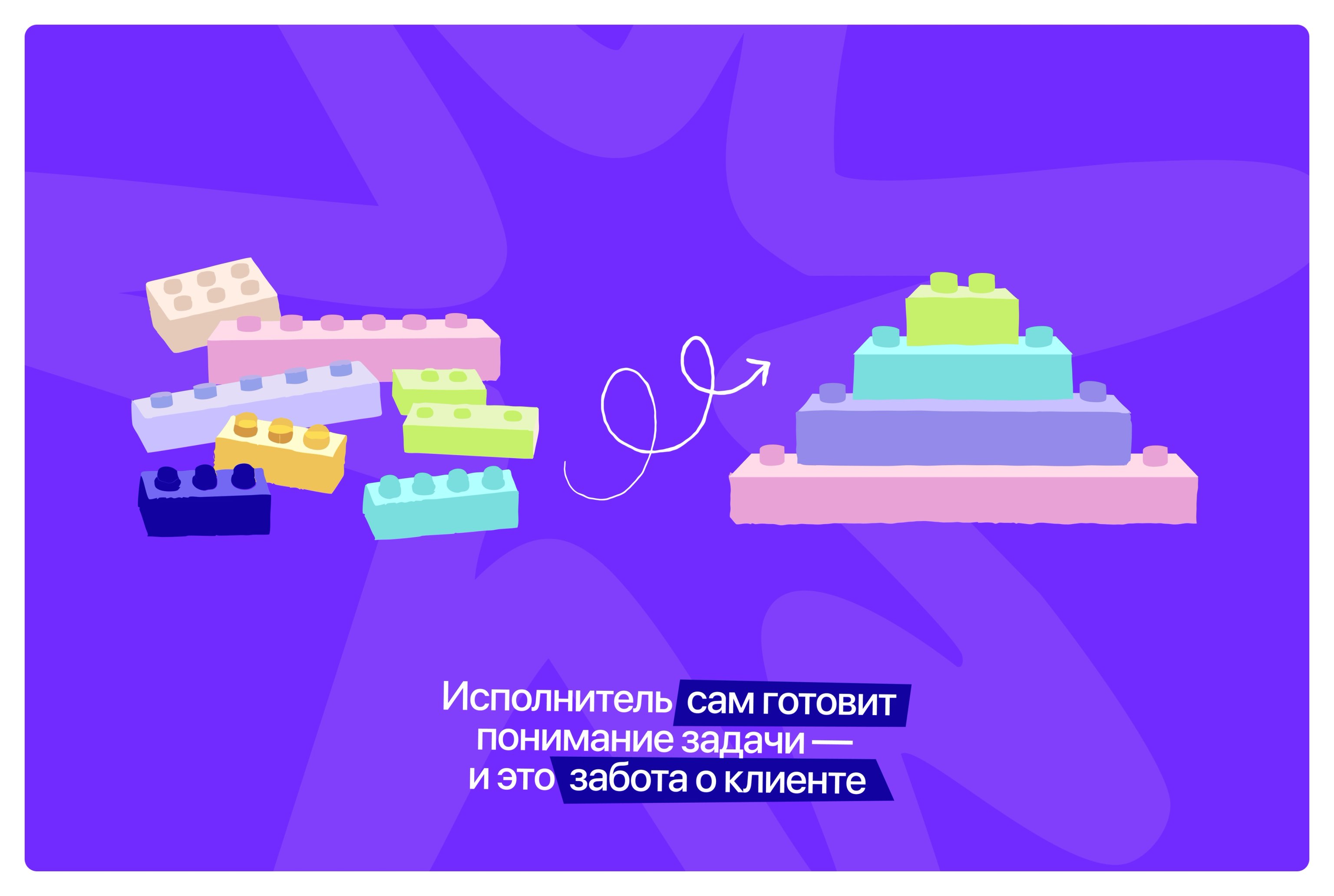 Понимание задачи командой