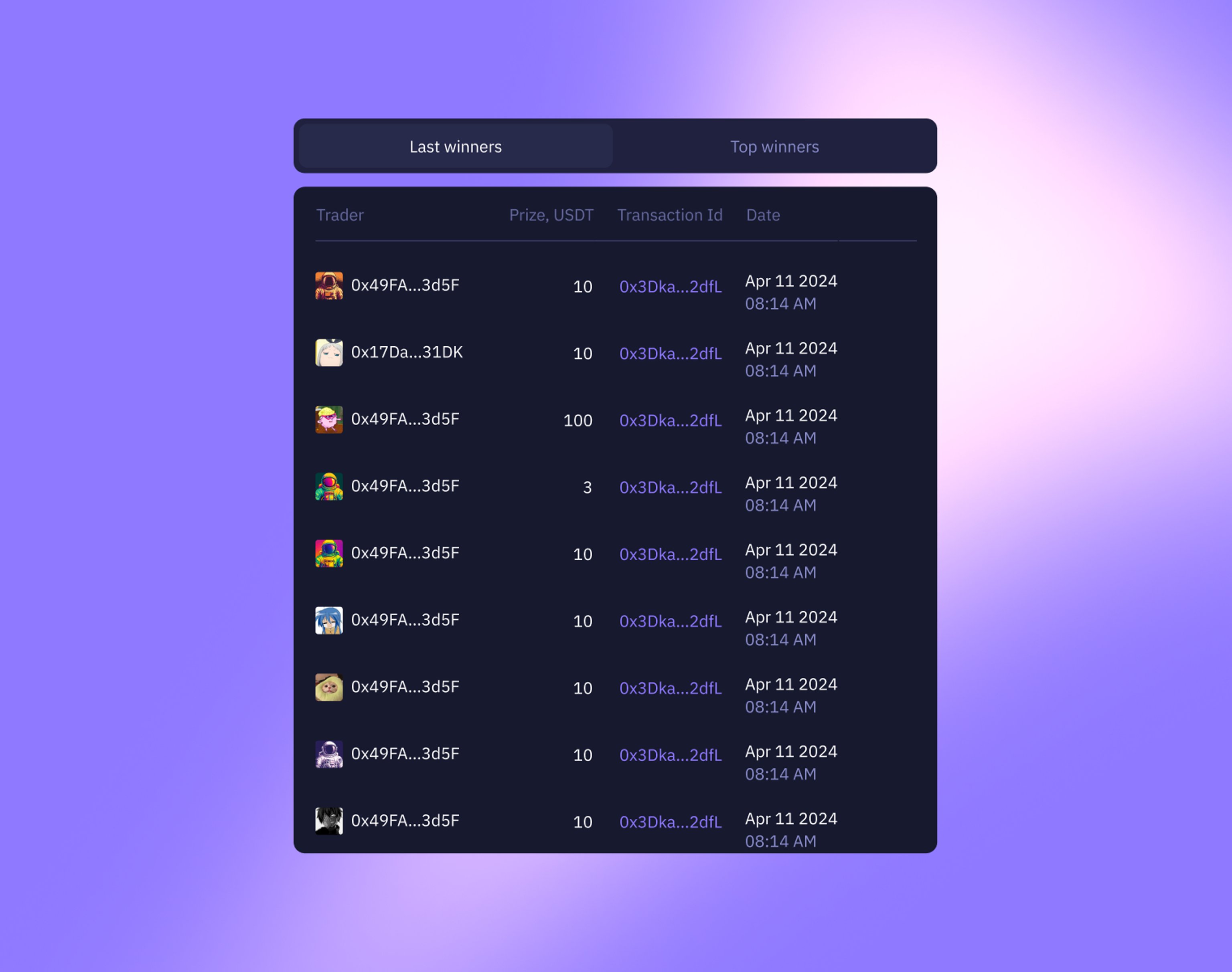 Победители в геймификации