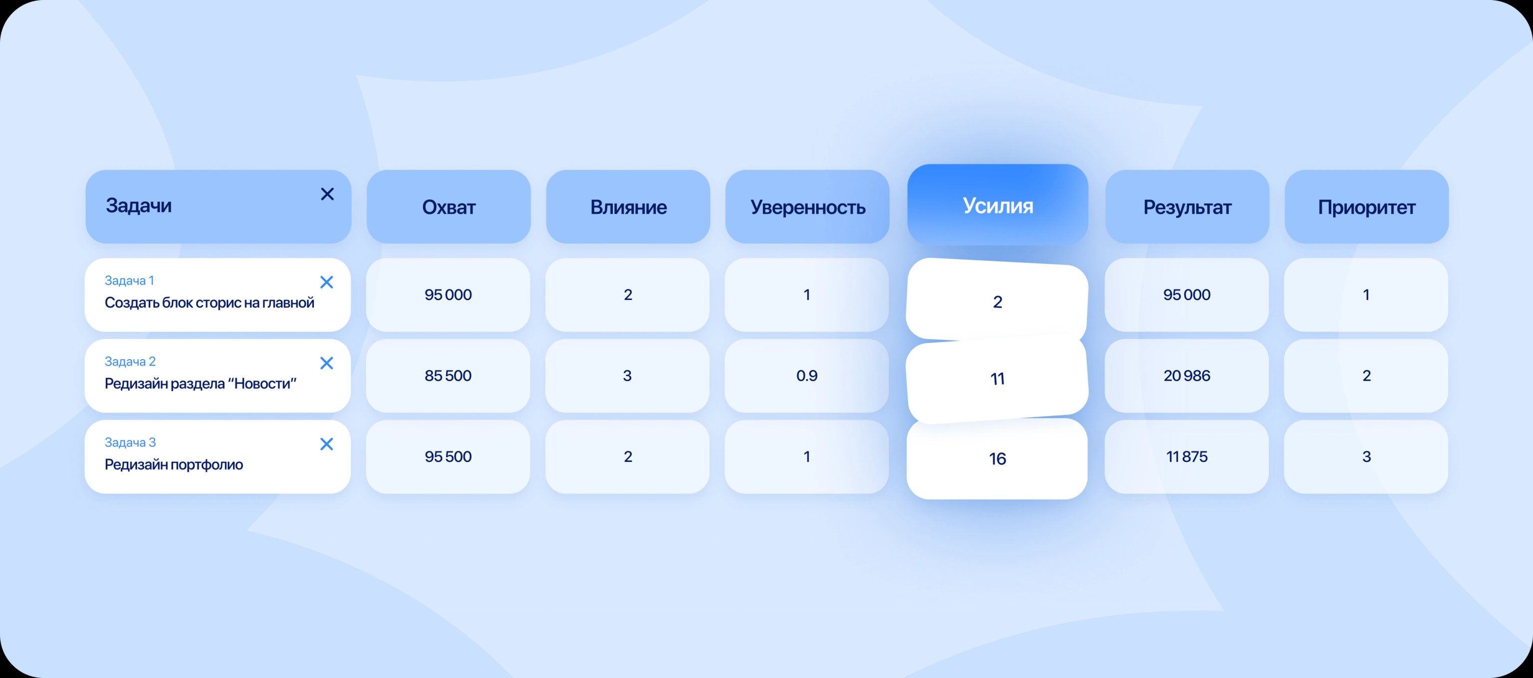 RICE оценка усилий