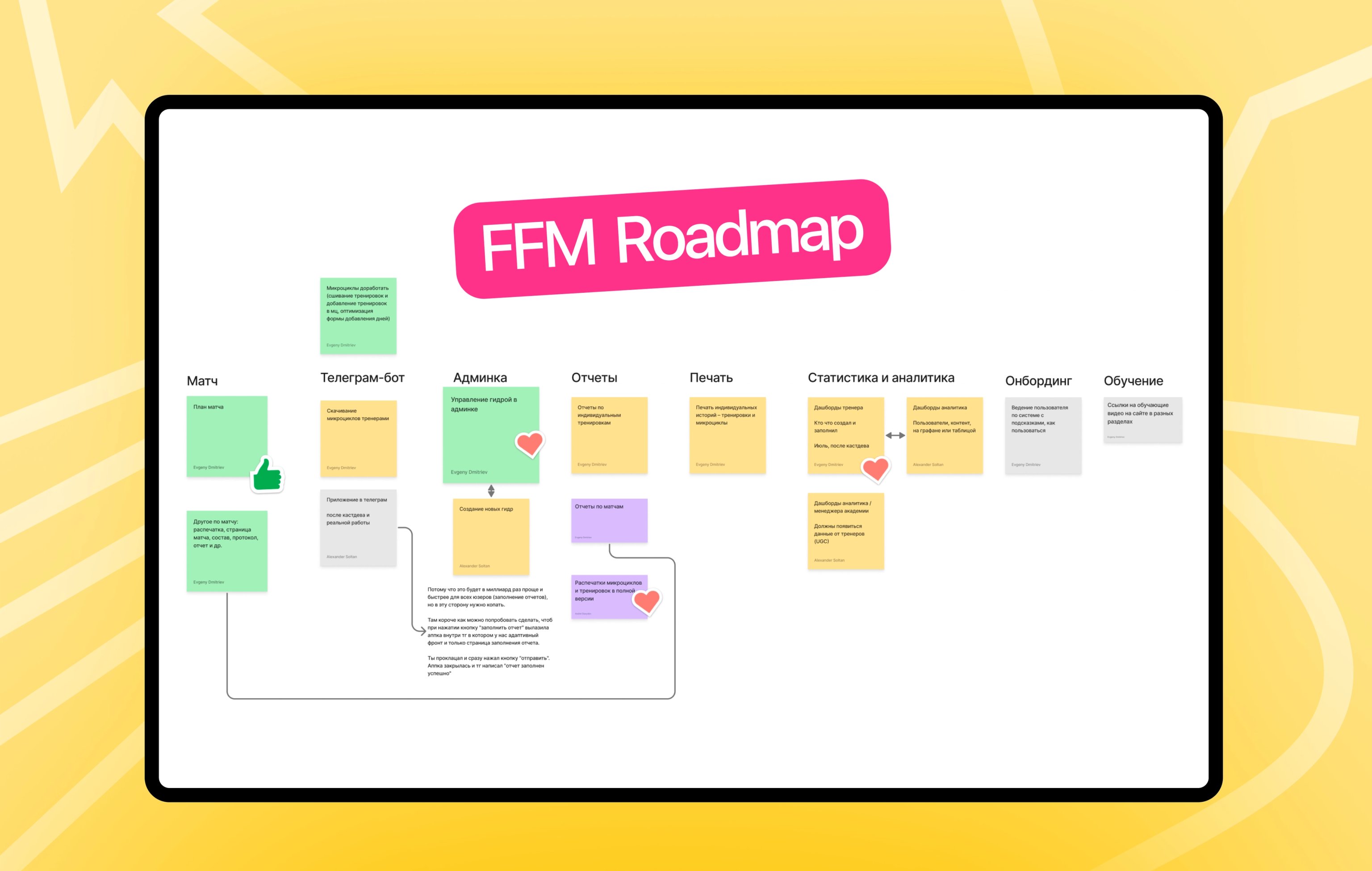 Roadmap проекта