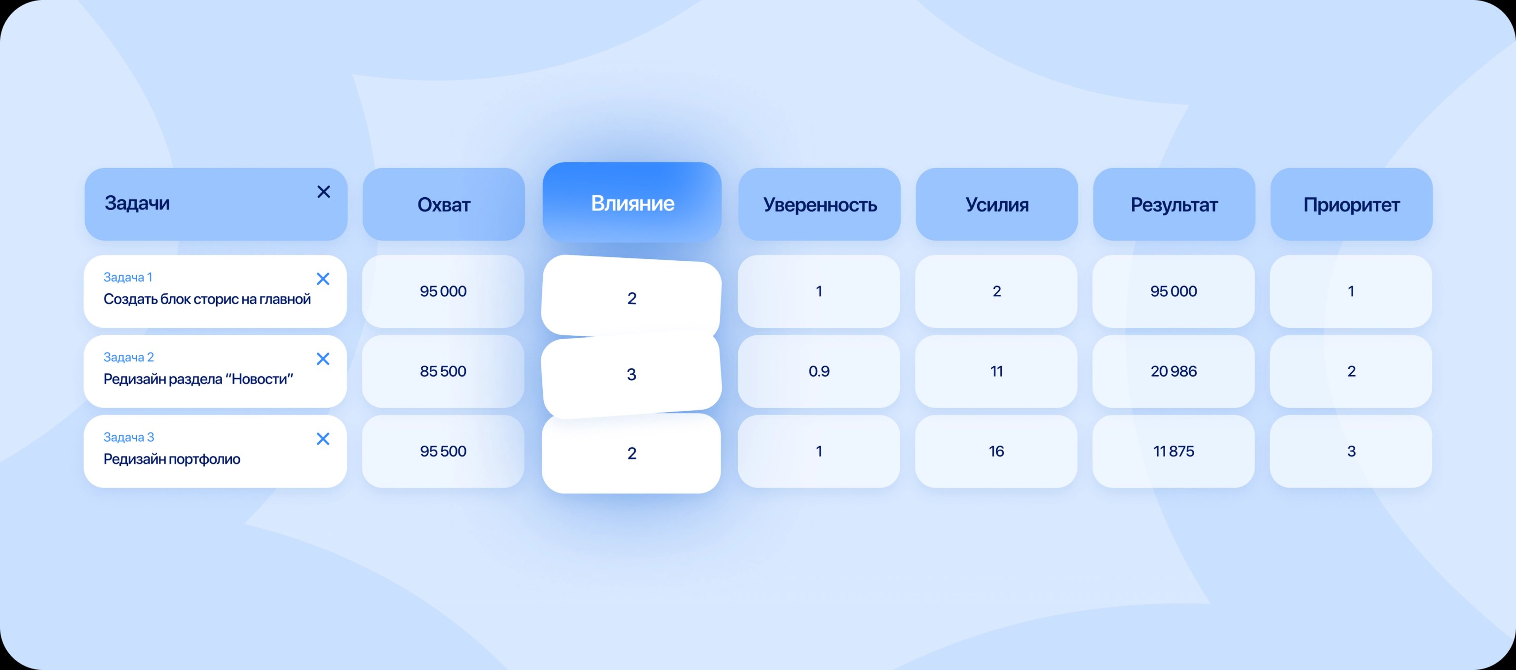 Влияние по RICE